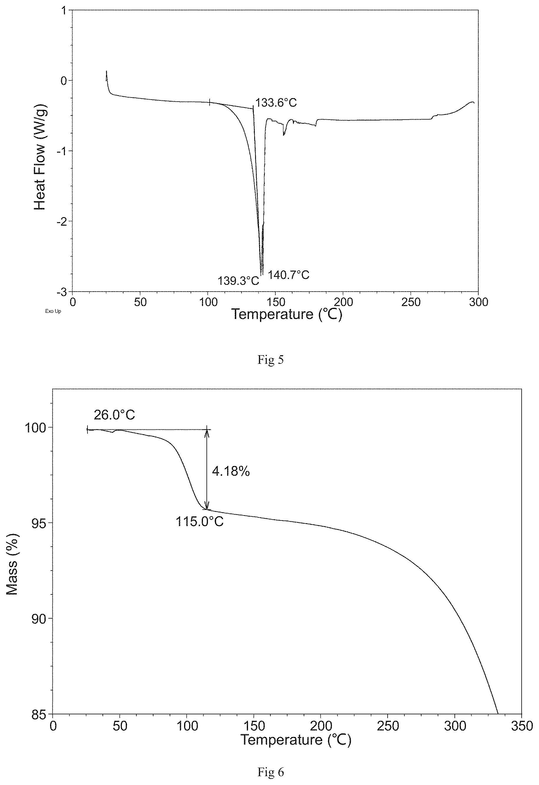 Patent US11773113 Figure 3 – Crystal forms of crisaborole in free form and preparation method and use thereof