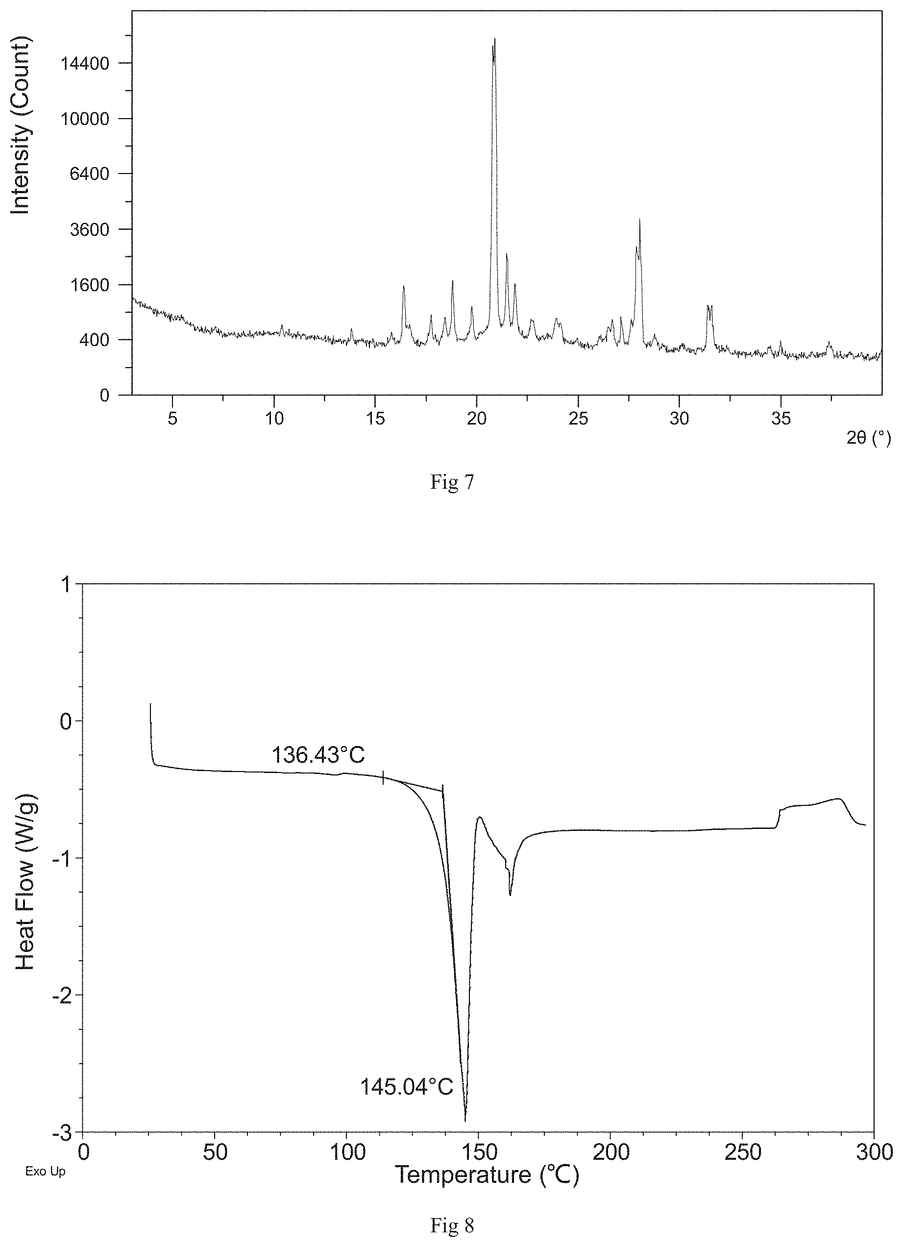 Patent US11773113 Figure 4 – Crystal forms of crisaborole in free form and preparation method and use thereof