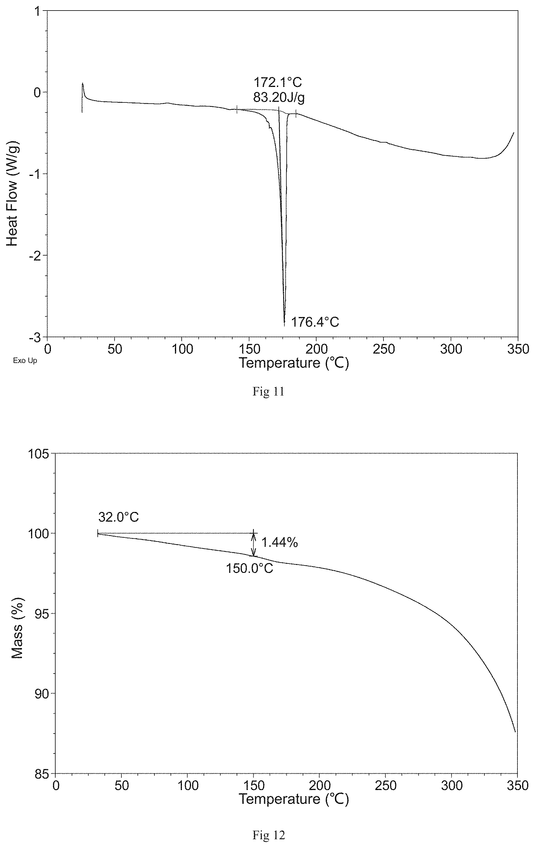 Patent US11773113 Figure 6 – Crystal forms of crisaborole in free form and preparation method and use thereof