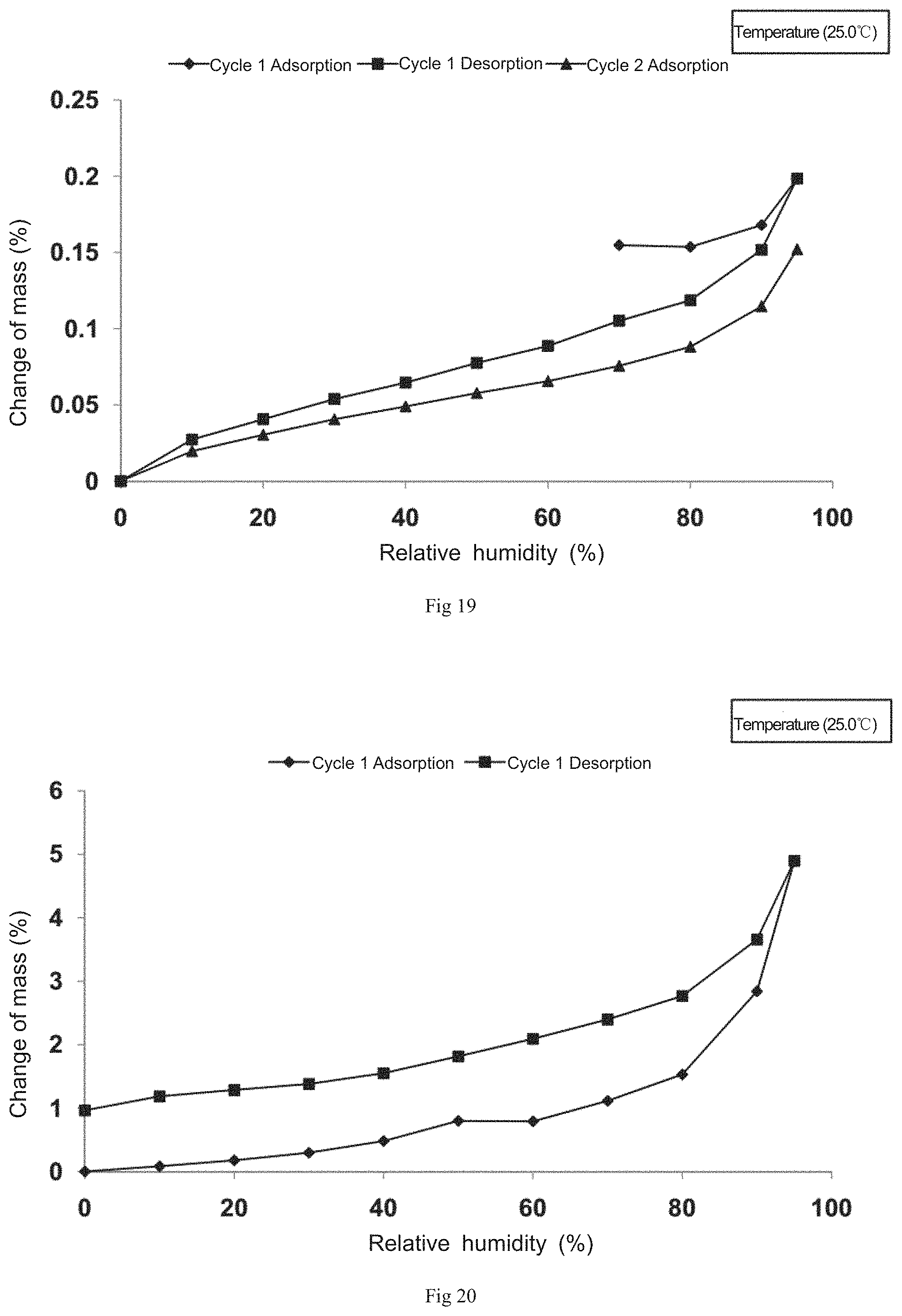 Patent US11773113 Figure 10 – Crystal forms of crisaborole in free form and preparation method and use thereof