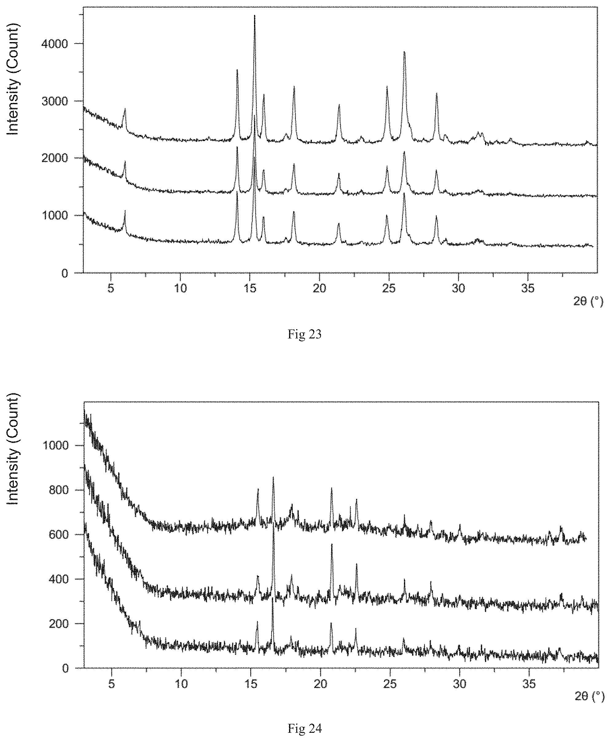 Patent US11773113 Figure 12 – Crystal forms of crisaborole in free form and preparation method and use thereof