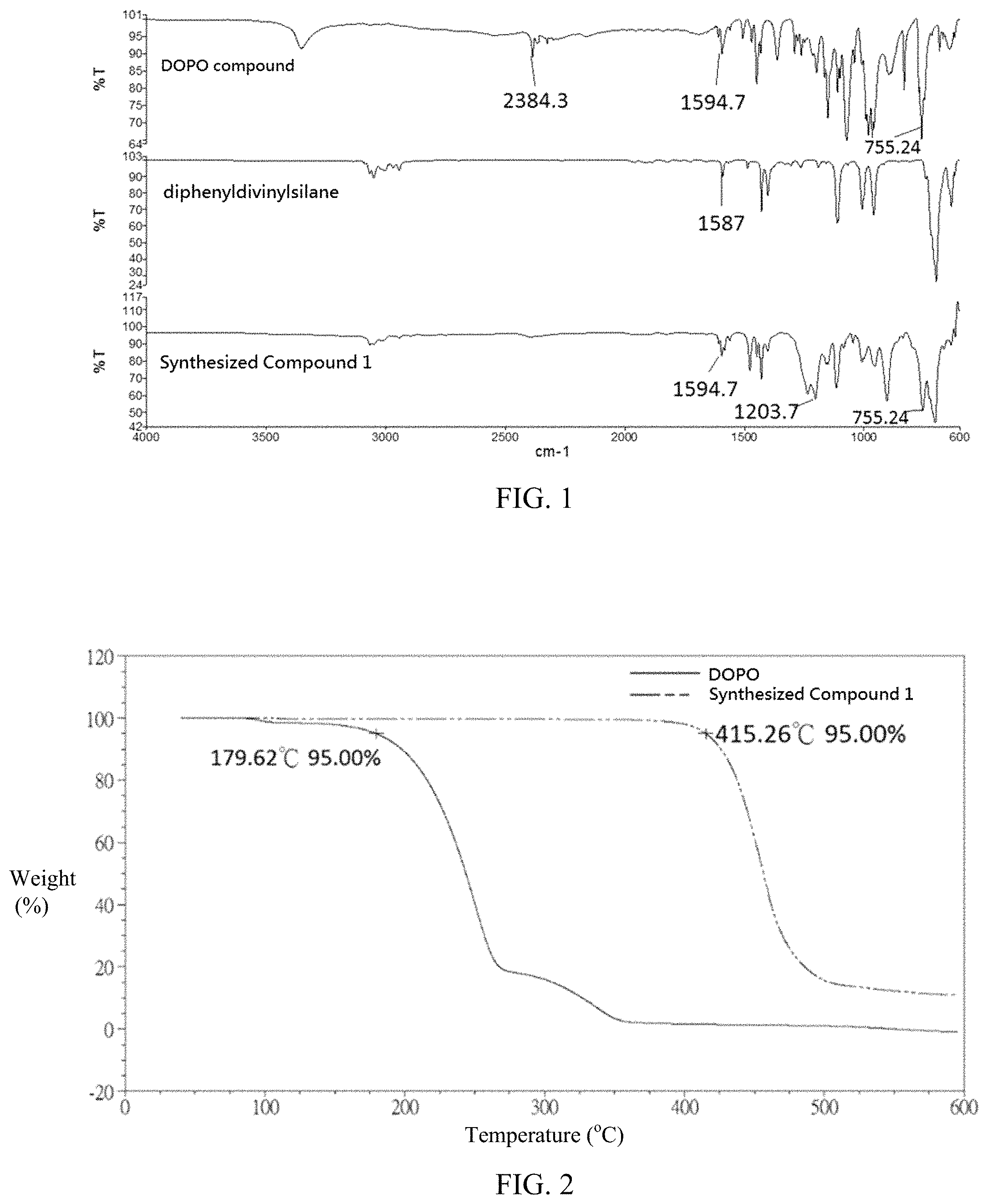 Patent US11773115 Figure 1 – Flame retardant compound, method of making the same, resin composition and article made therefrom