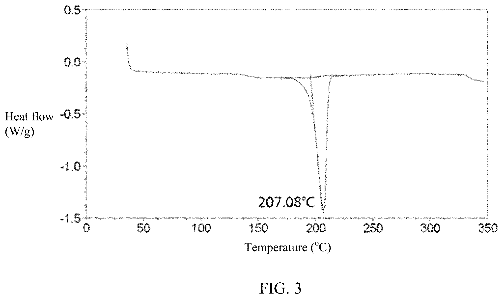 Patent US11773115 Figure 2 – Flame retardant compound, method of making the same, resin composition and article made therefrom