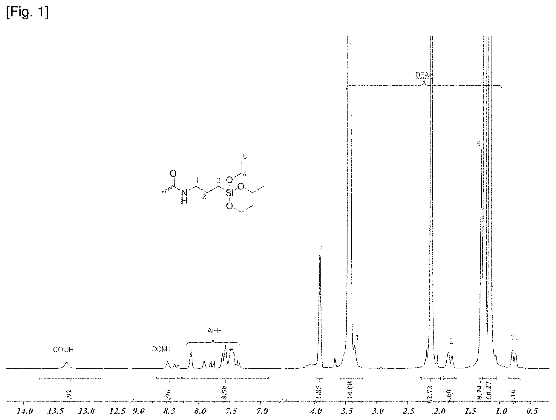 Patent US11773117 Figure 1 – Compound for enhancing adhesion properties of polyimide resin and polyimide copolymer produced using same