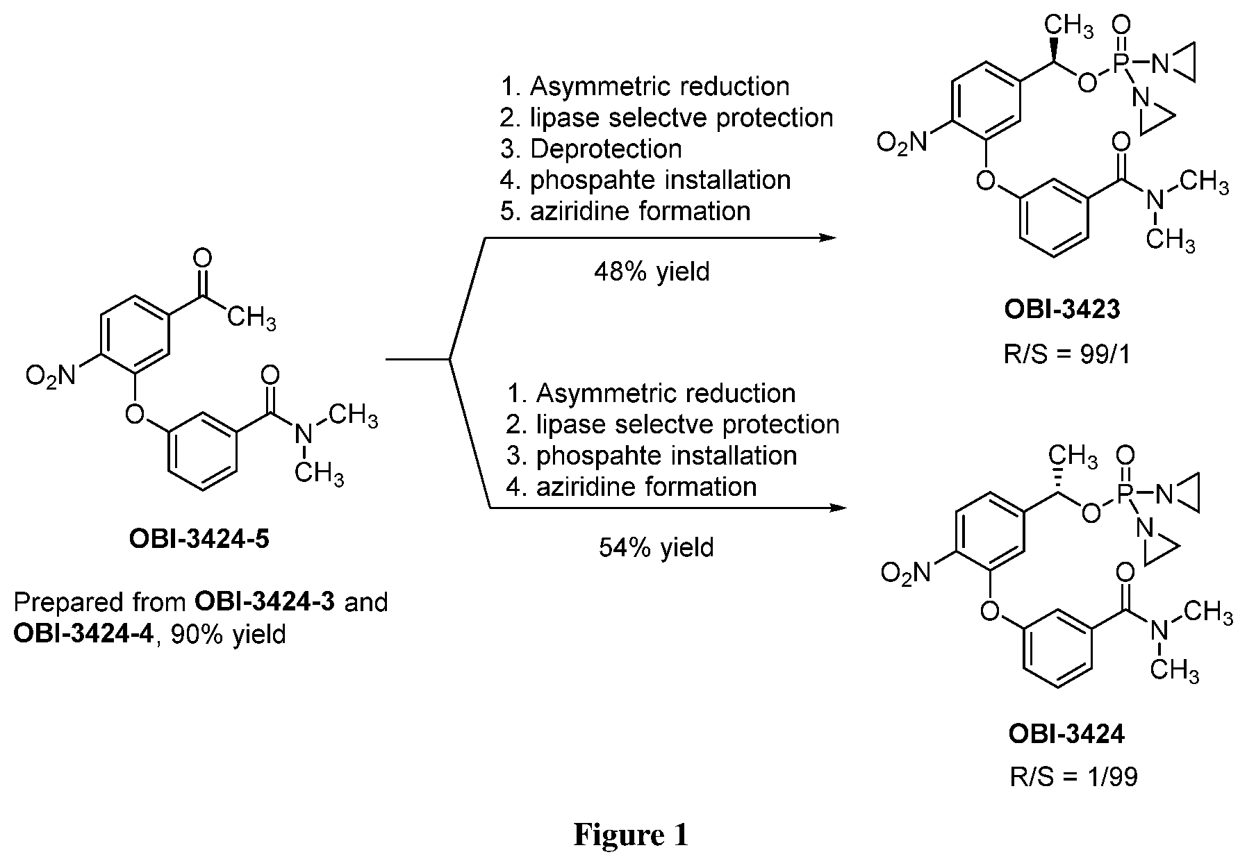 Patent US11773118 Figure 1 – Methods of making high enantioselective secondary alcohols