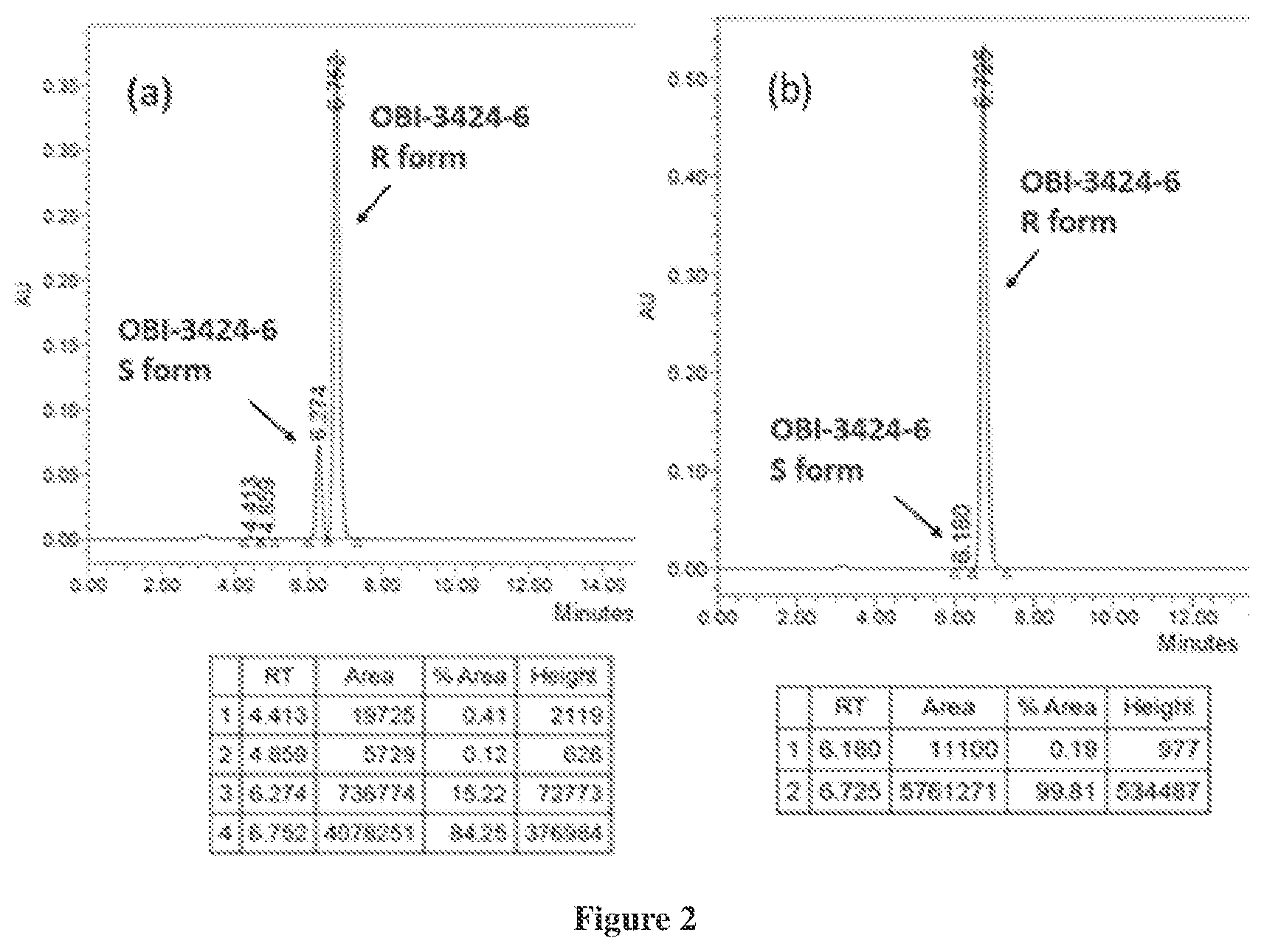 Patent US11773118 Figure 2 – Methods of making high enantioselective secondary alcohols