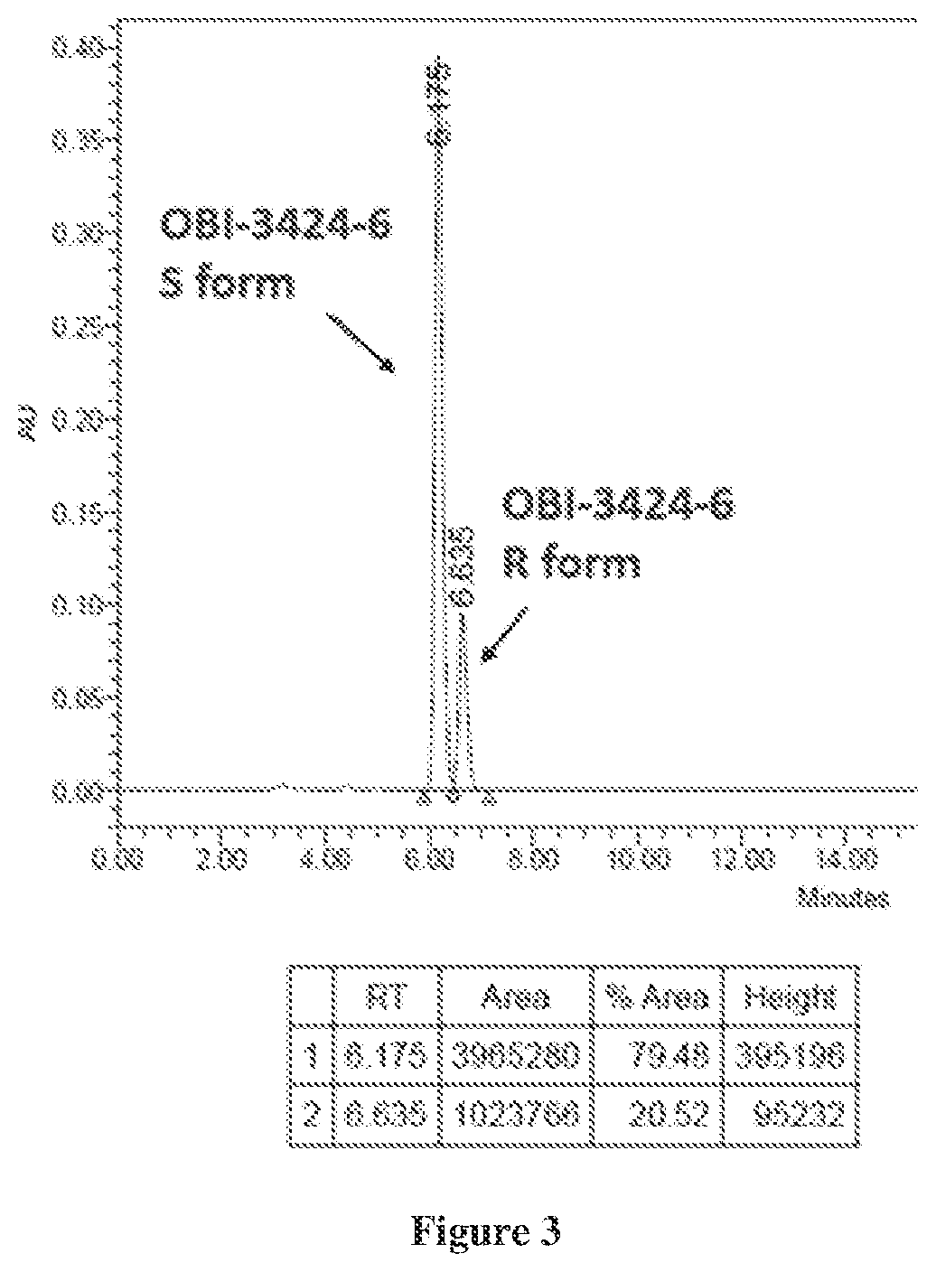 Patent US11773118 Figure 3 – Methods of making high enantioselective secondary alcohols