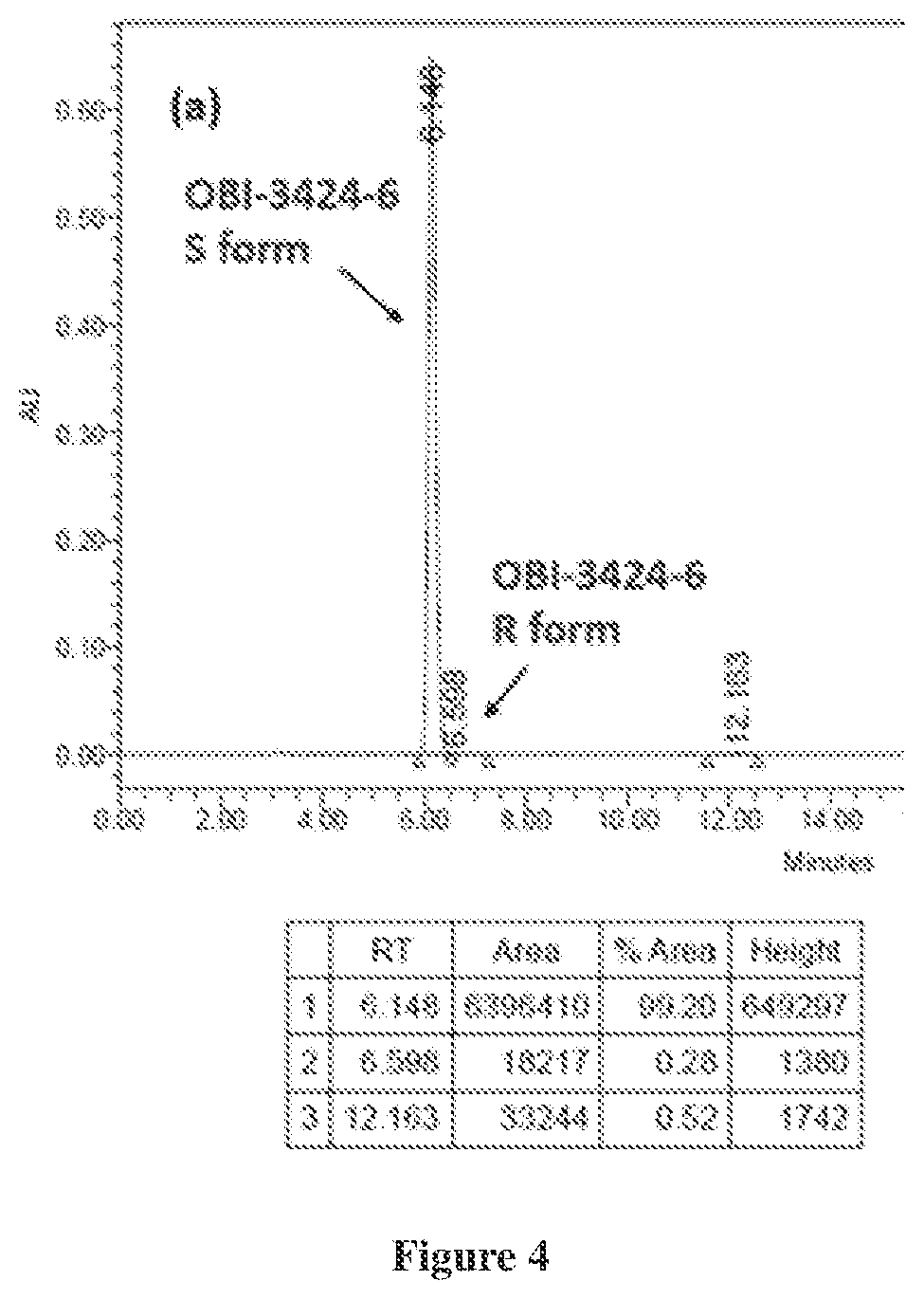 Patent US11773118 Figure 4 – Methods of making high enantioselective secondary alcohols