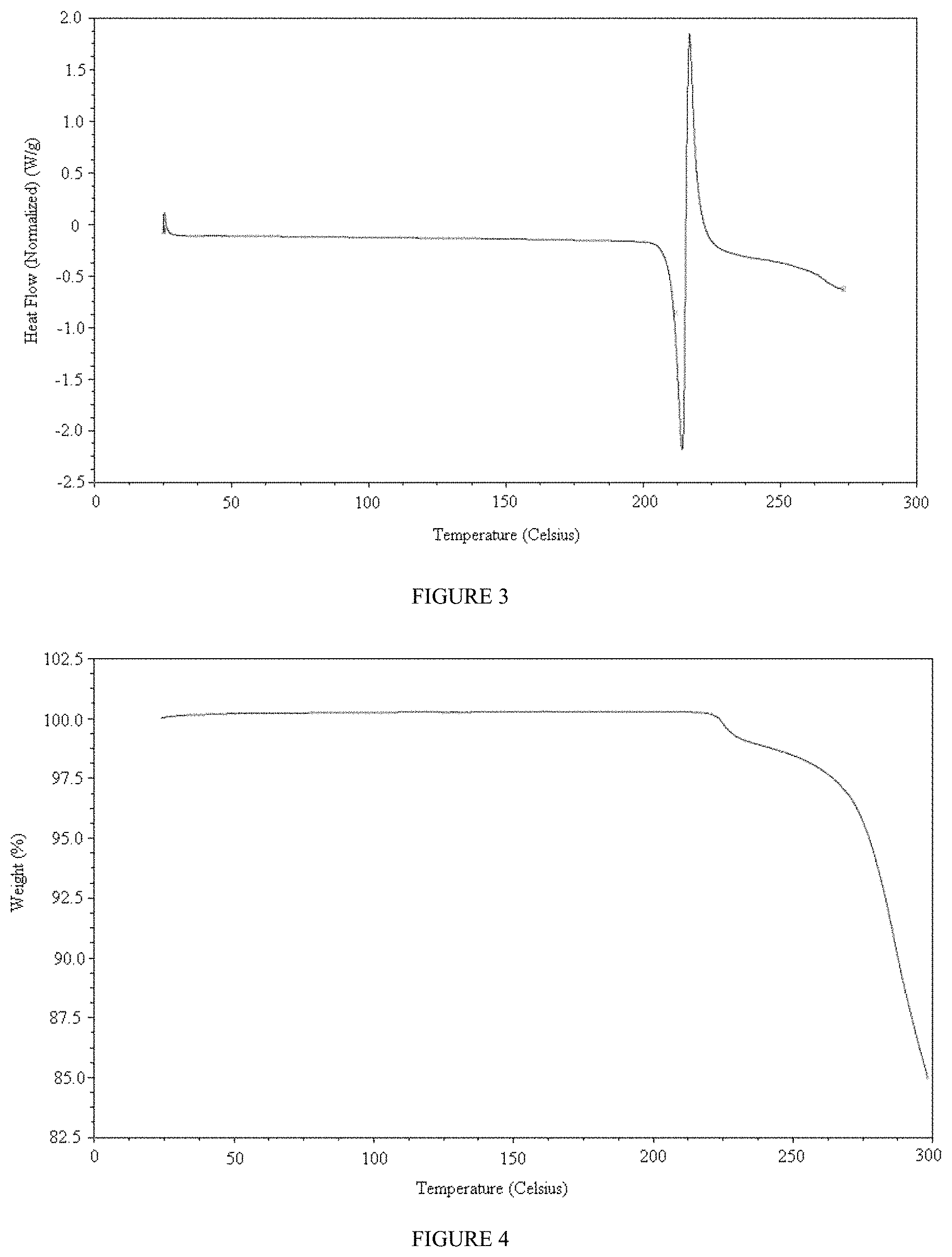 Patent US11773119 Figure 2 – Prodrugs of pyridone amides useful as modulators of sodium channels