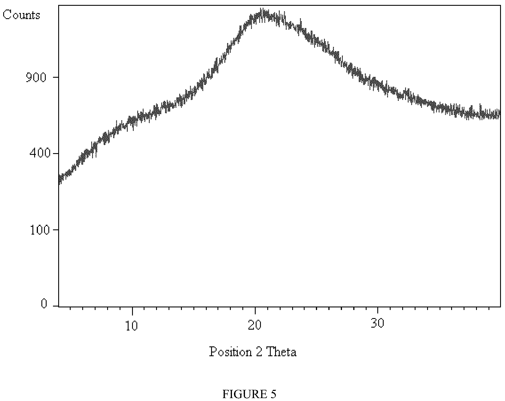 Patent US11773119 Figure 3 – Prodrugs of pyridone amides useful as modulators of sodium channels