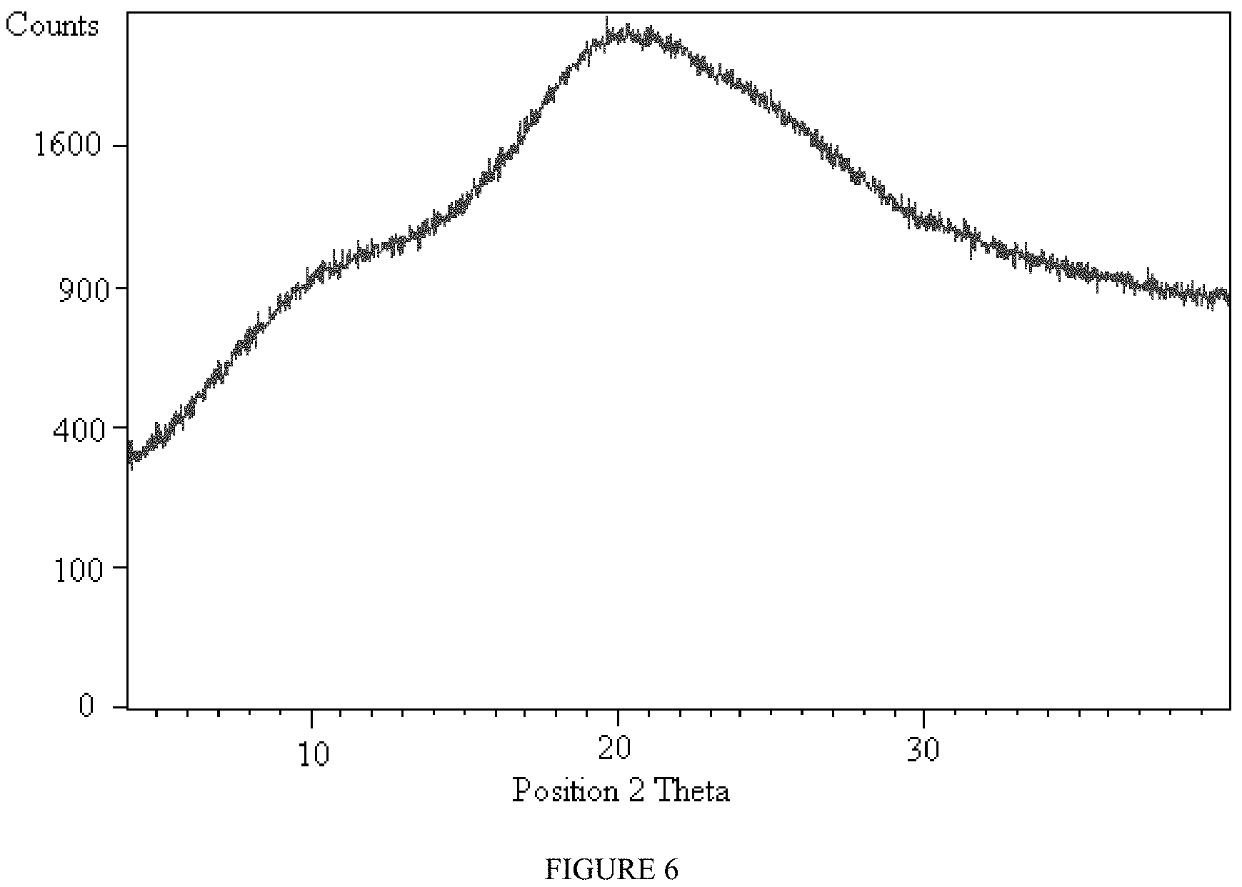Patent US11773119 Figure 4 – Prodrugs of pyridone amides useful as modulators of sodium channels