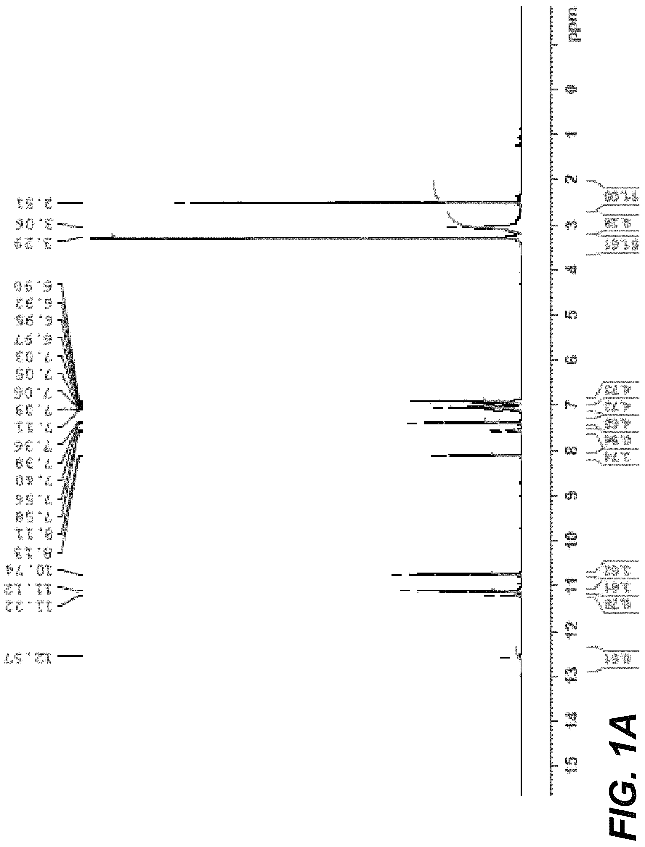 Patent US11773124 Figure 1 – Homoliptic dinuclear complexes of palladium (II) with diaroyldihydrazone succinate ligand as highly effective catalyst for cross coupling reactions
