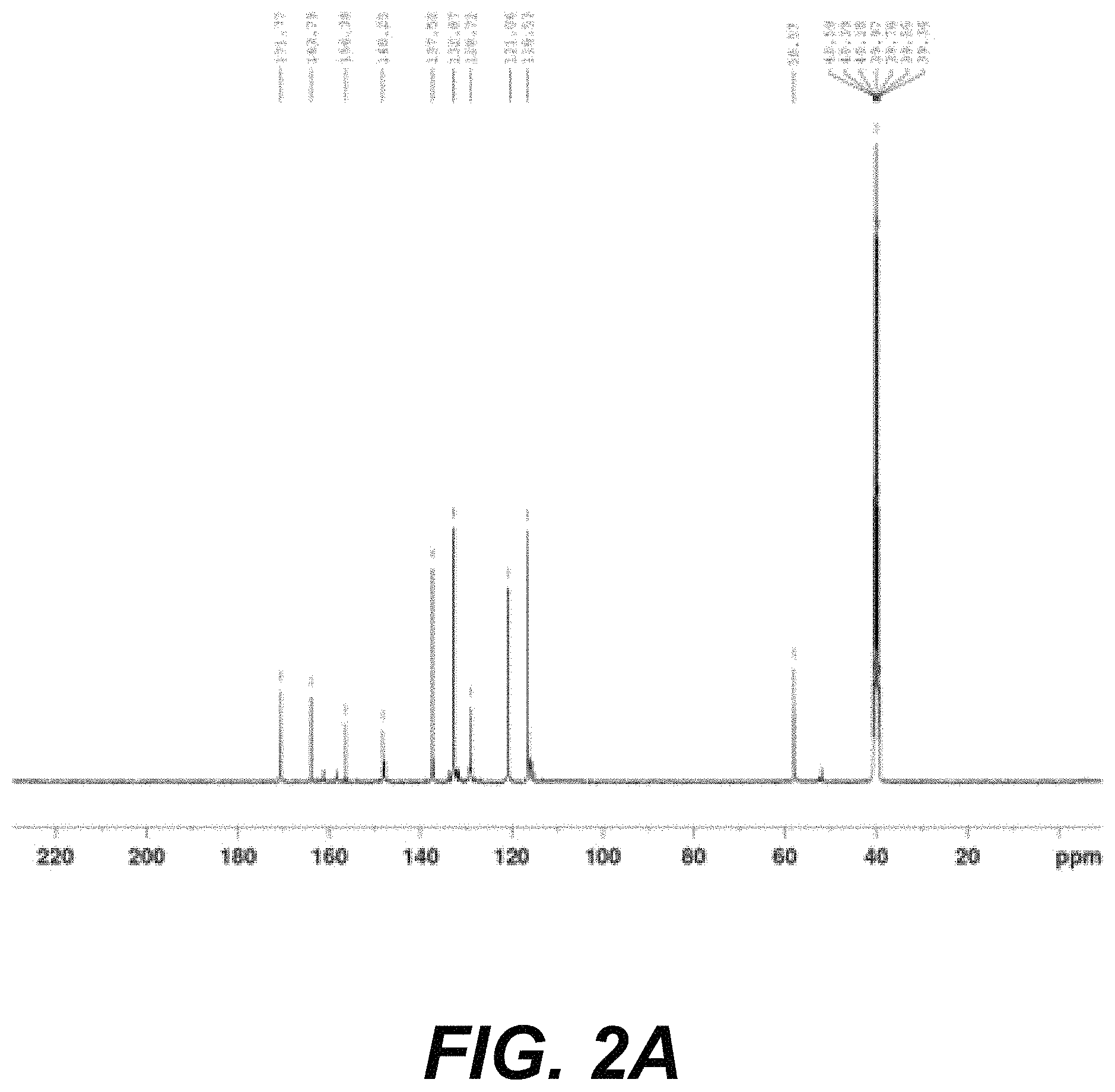Patent US11773124 Figure 3 – Homoliptic dinuclear complexes of palladium (II) with diaroyldihydrazone succinate ligand as highly effective catalyst for cross coupling reactions