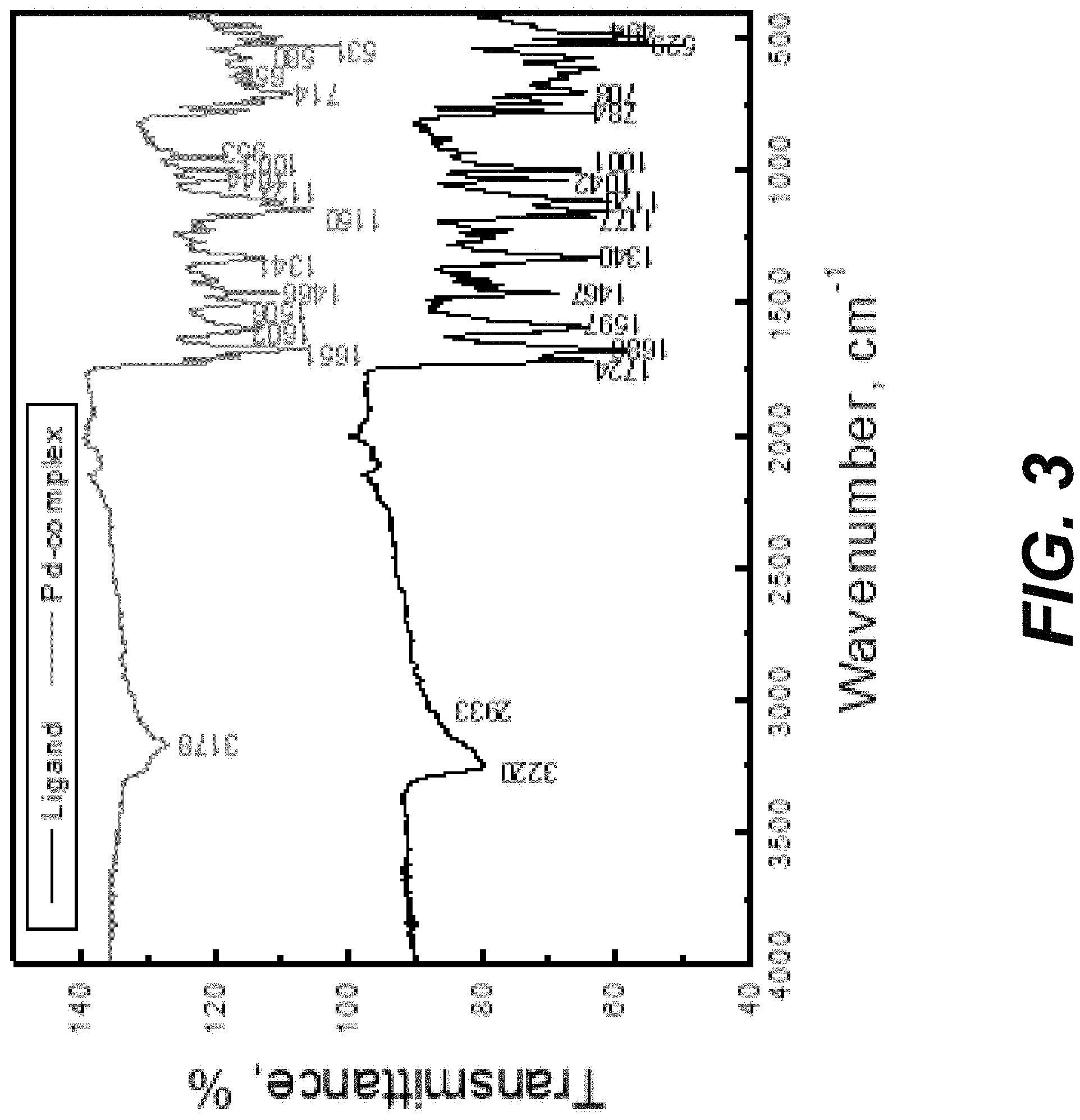 Patent US11773124 Figure 5 – Homoliptic dinuclear complexes of palladium (II) with diaroyldihydrazone succinate ligand as highly effective catalyst for cross coupling reactions