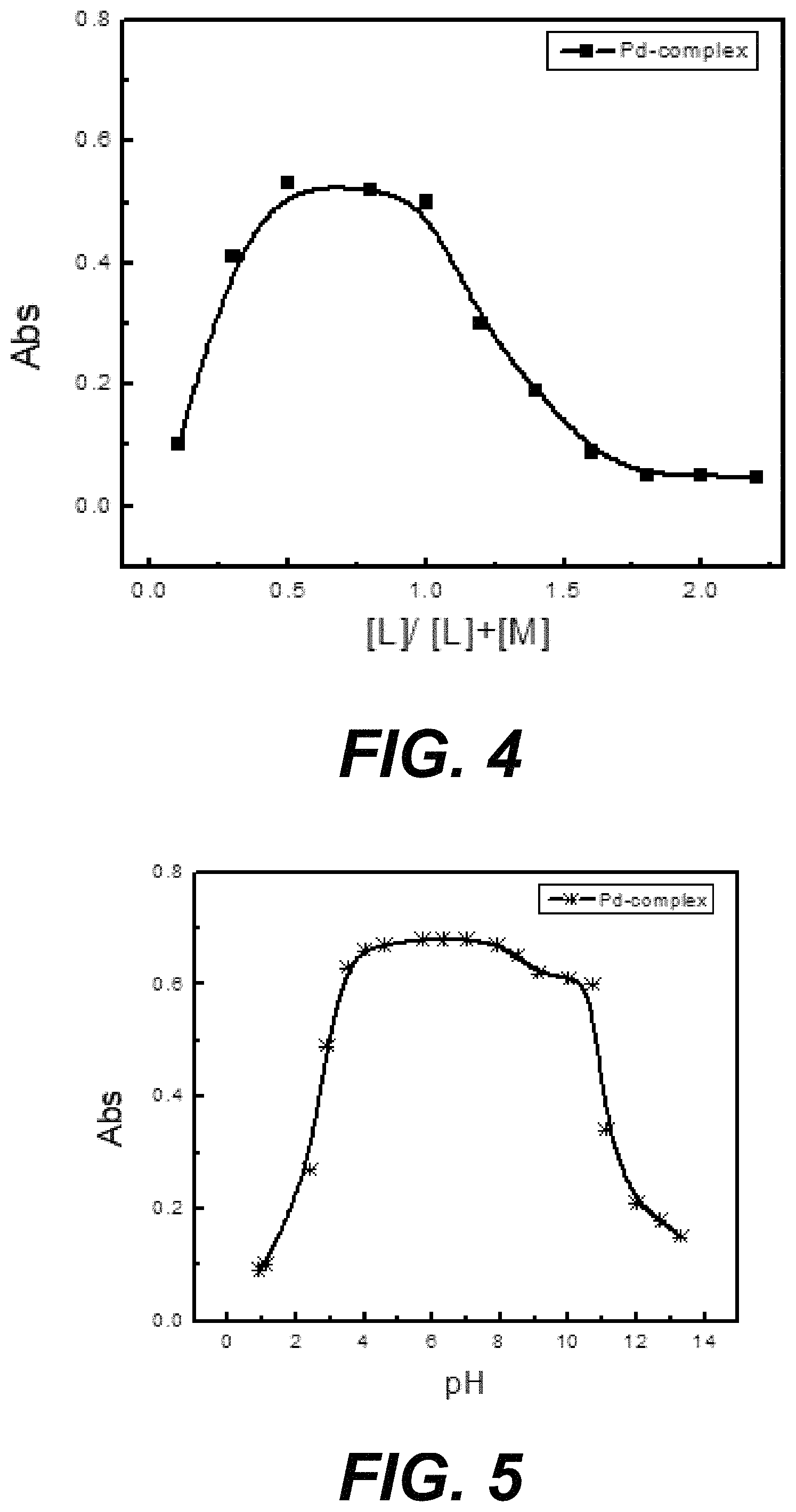 Patent US11773124 Figure 6 – Homoliptic dinuclear complexes of palladium (II) with diaroyldihydrazone succinate ligand as highly effective catalyst for cross coupling reactions