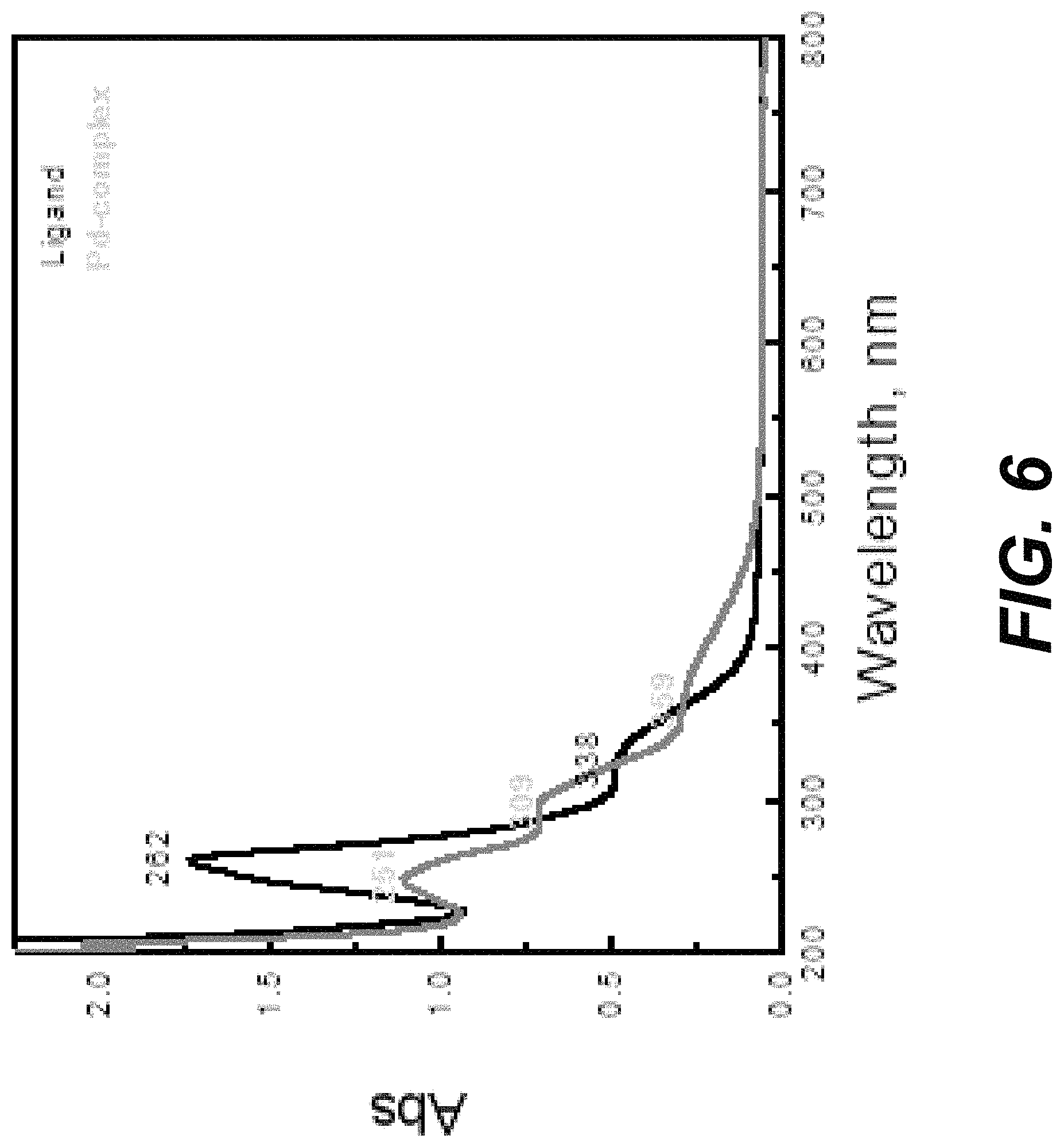 Patent US11773124 Figure 7 – Homoliptic dinuclear complexes of palladium (II) with diaroyldihydrazone succinate ligand as highly effective catalyst for cross coupling reactions