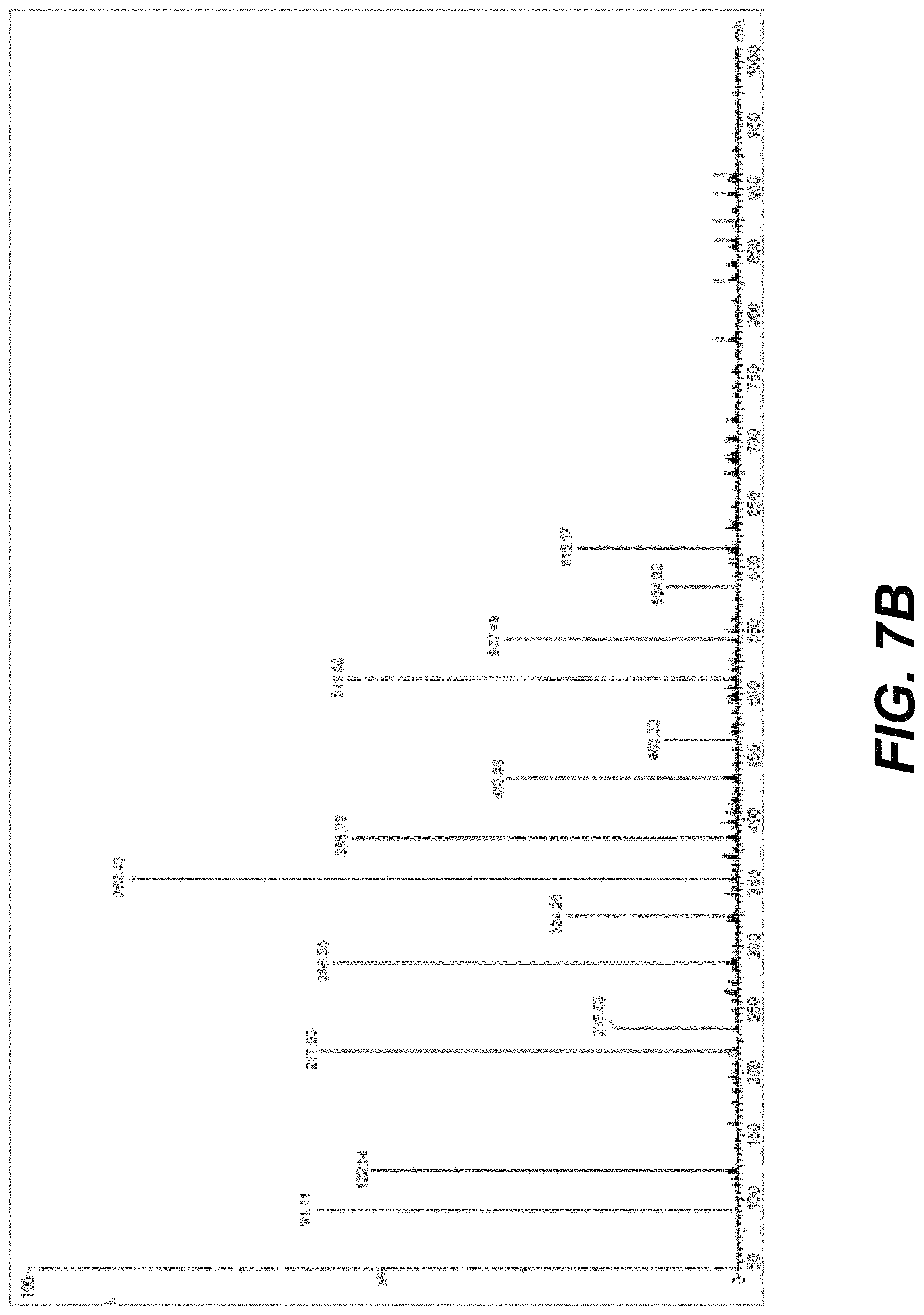 Patent US11773124 Figure 9 – Homoliptic dinuclear complexes of palladium (II) with diaroyldihydrazone succinate ligand as highly effective catalyst for cross coupling reactions