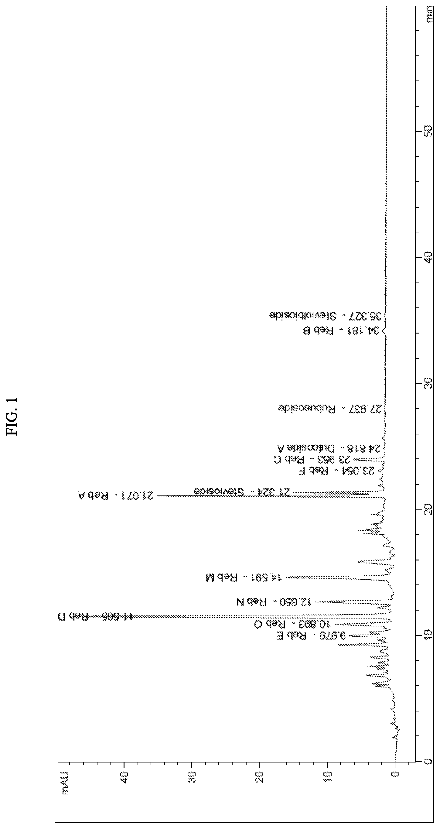 Patent US11773125 Figure 1 – Methods of preparing steviol glycosides and uses of the same