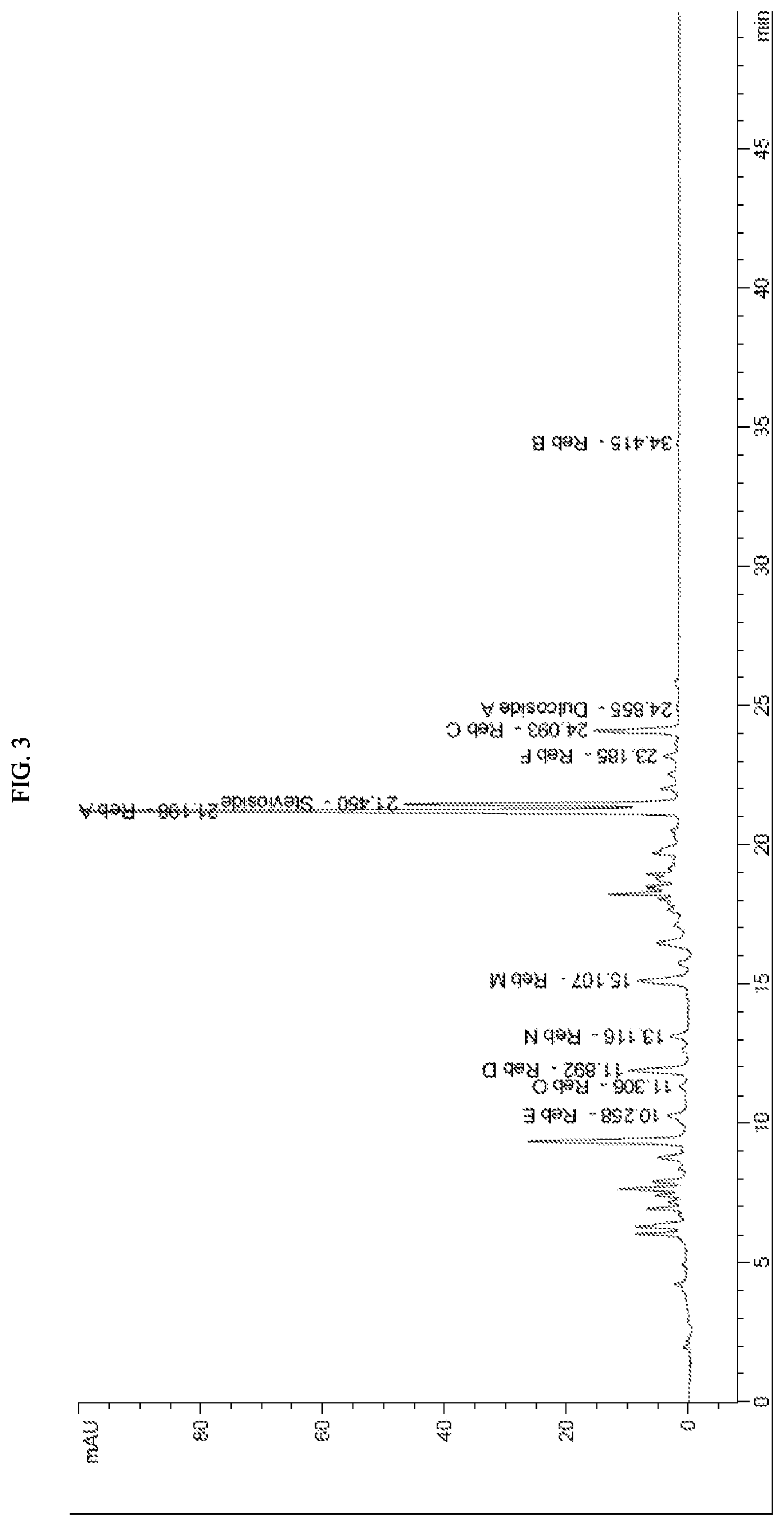 Patent US11773125 Figure 3 – Methods of preparing steviol glycosides and uses of the same
