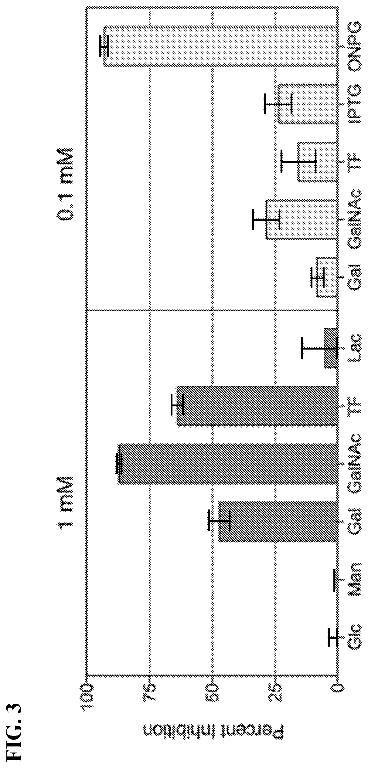Patent US11773127 Figure 3 – Compounds and methods for treating bacterial infections