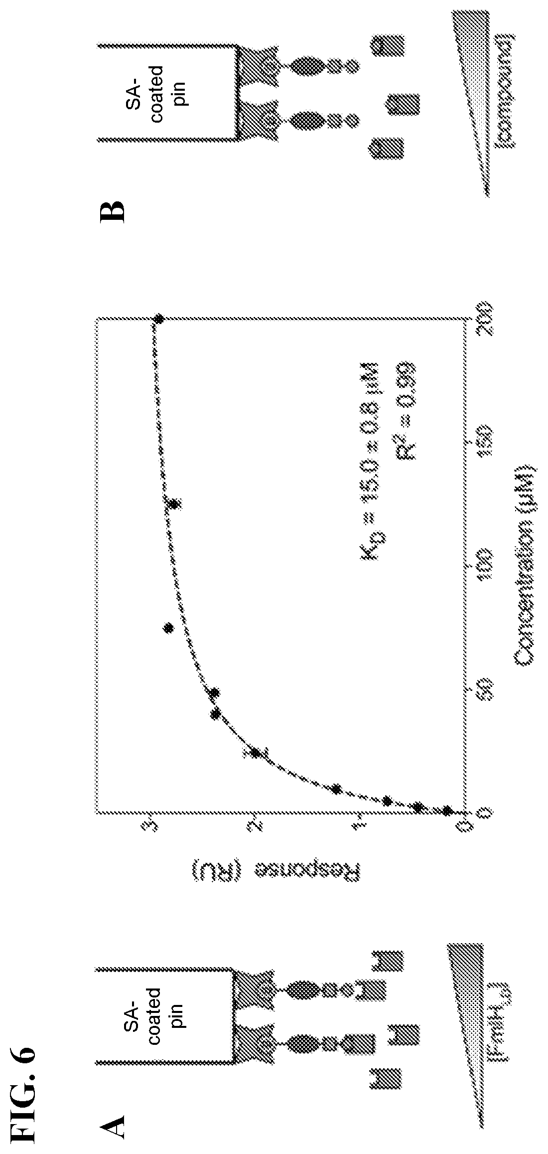 Patent US11773127 Figure 6 – Compounds and methods for treating bacterial infections