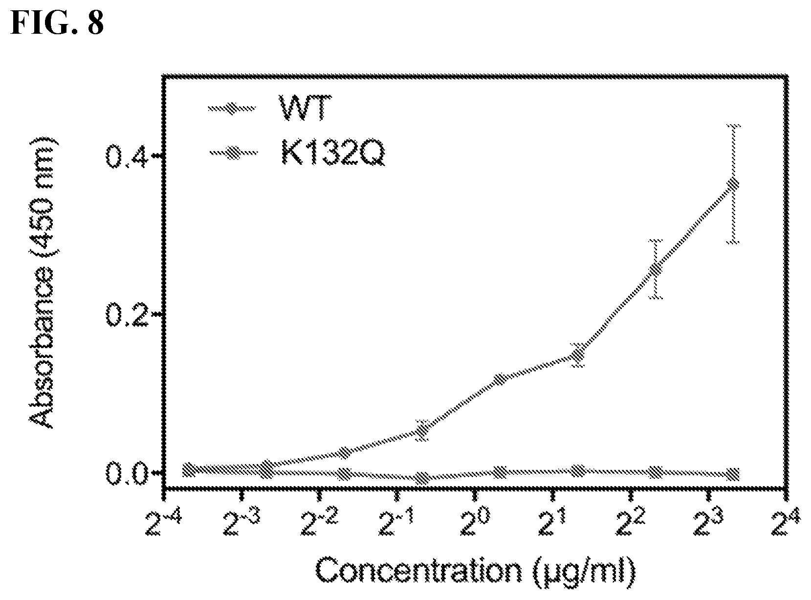Patent US11773127 Figure 8 – Compounds and methods for treating bacterial infections