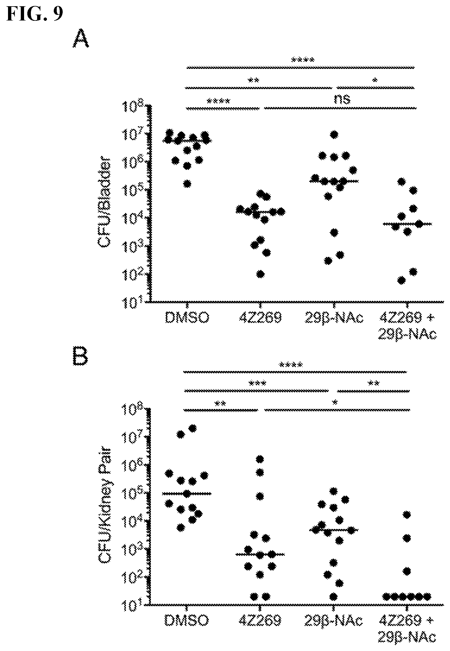 Patent US11773127 Figure 9 – Compounds and methods for treating bacterial infections