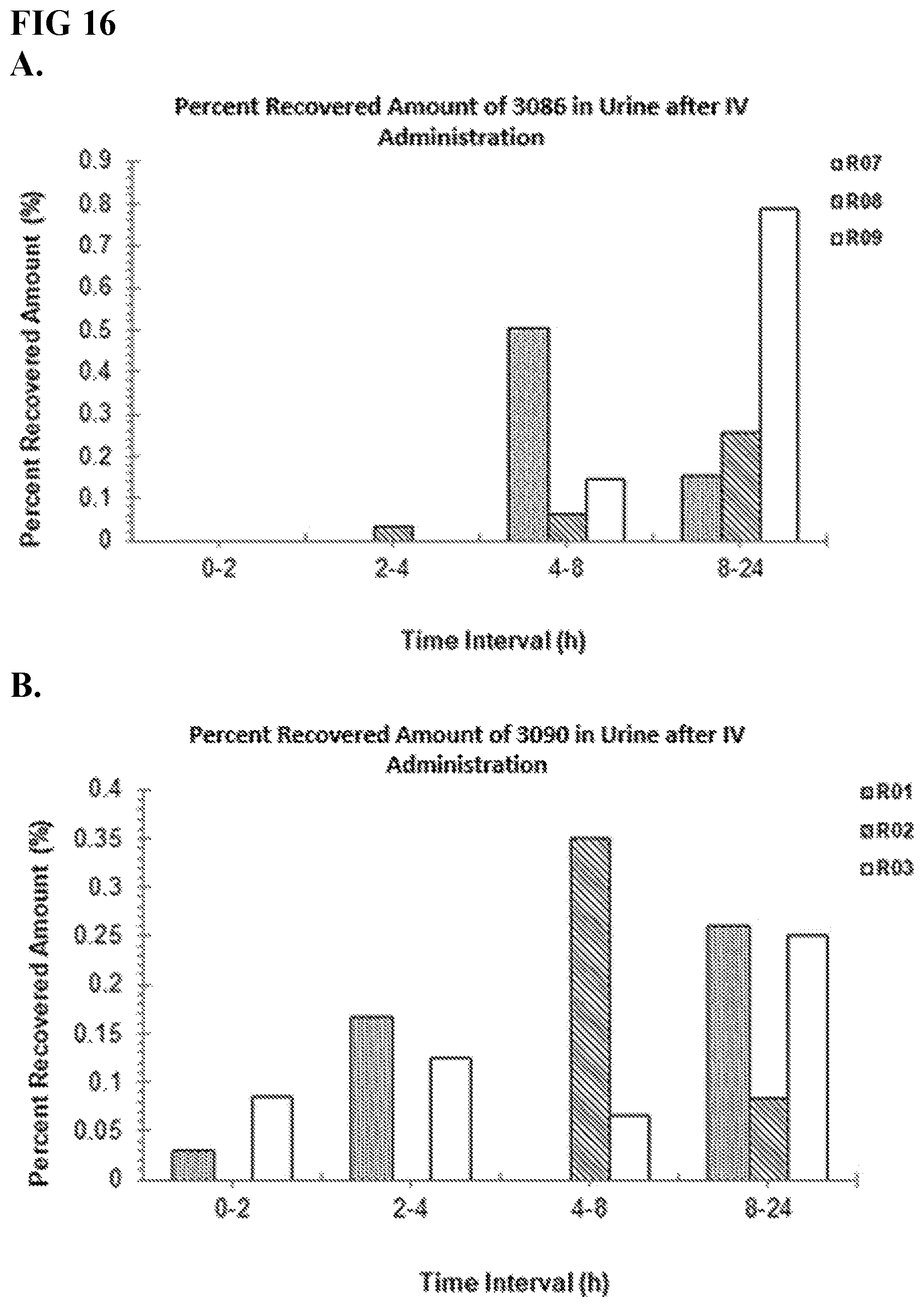 Patent US11773127 Figure 16 – Compounds and methods for treating bacterial infections