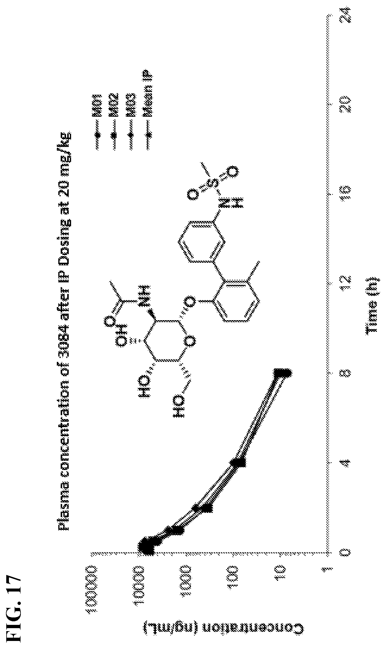 Patent US11773127 Figure 17 – Compounds and methods for treating bacterial infections