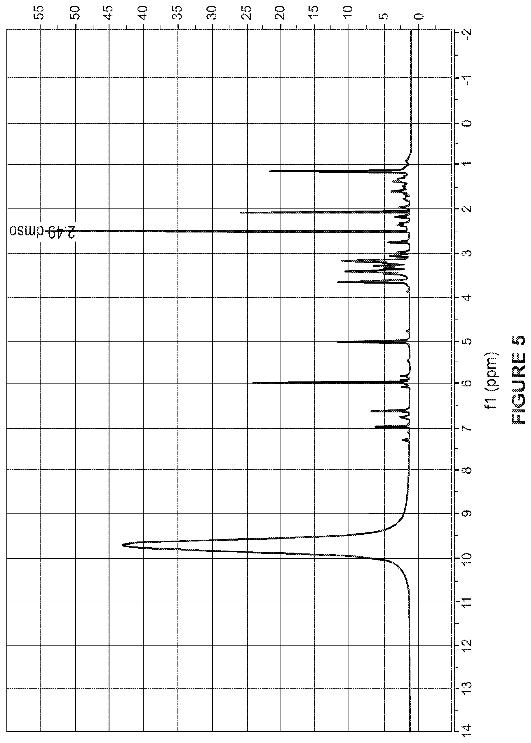 Patent US11773128 Figure 4 – Electrocatalytic synthesis of dihydrochalcones