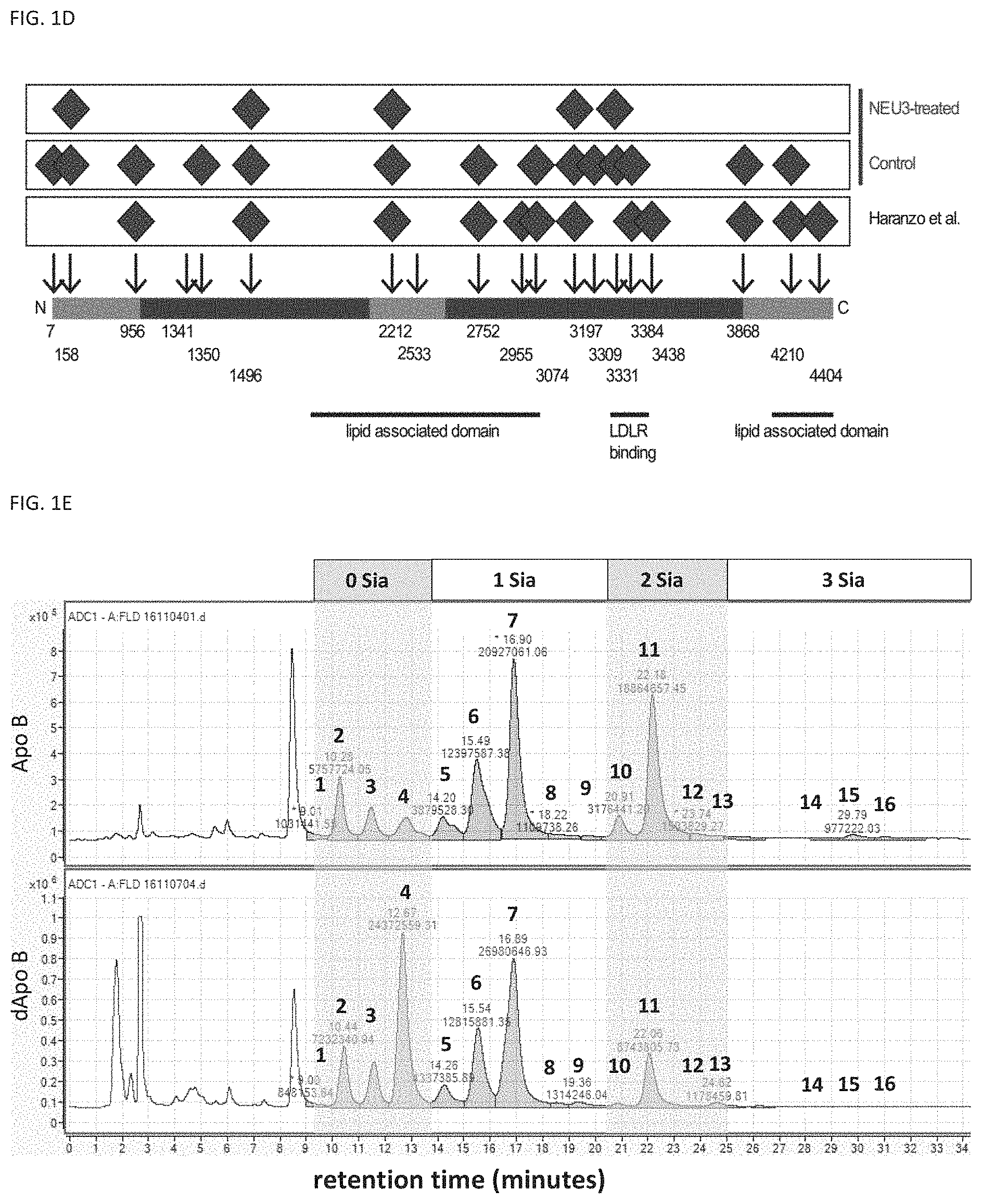 Patent US11773129 Figure 2 – Methods of preventing or treating atherosclerosis with inhibitors of specific isoenzymes of human neuraminidase