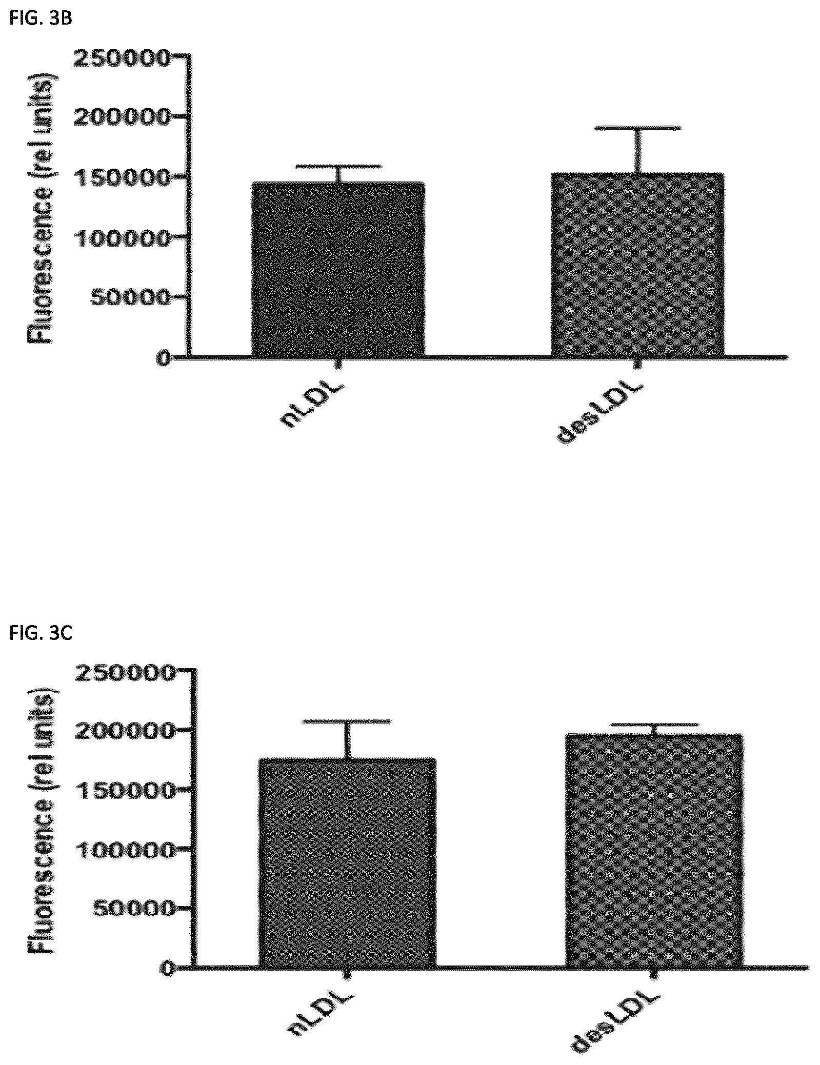 Patent US11773129 Figure 5 – Methods of preventing or treating atherosclerosis with inhibitors of specific isoenzymes of human neuraminidase