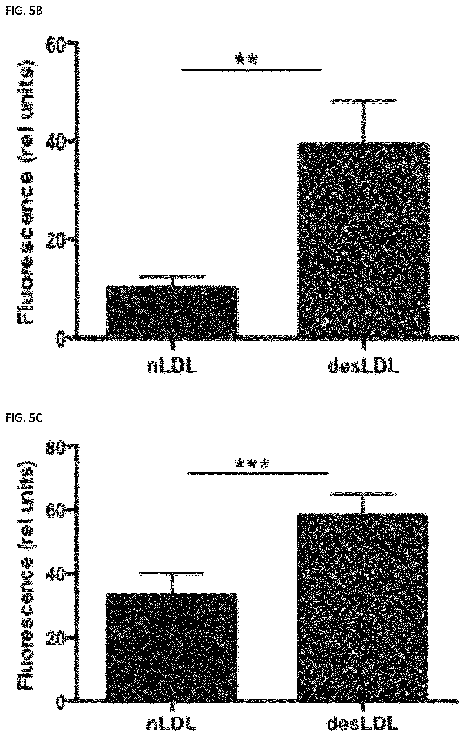 Patent US11773129 Figure 9 – Methods of preventing or treating atherosclerosis with inhibitors of specific isoenzymes of human neuraminidase