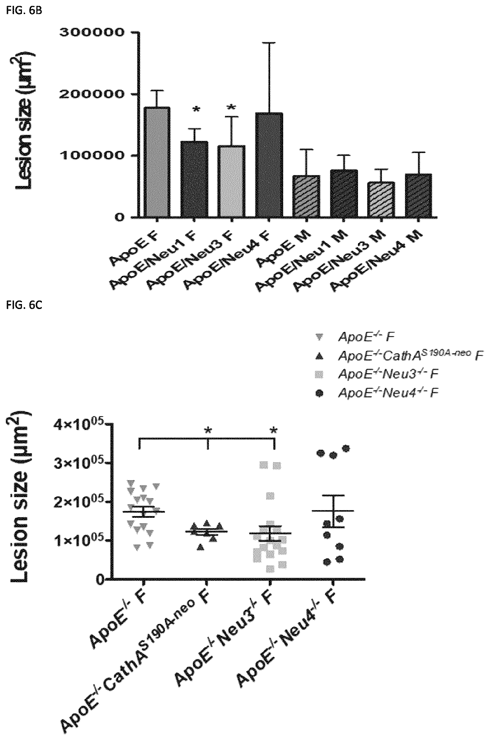 Patent US11773129 Figure 11 – Methods of preventing or treating atherosclerosis with inhibitors of specific isoenzymes of human neuraminidase