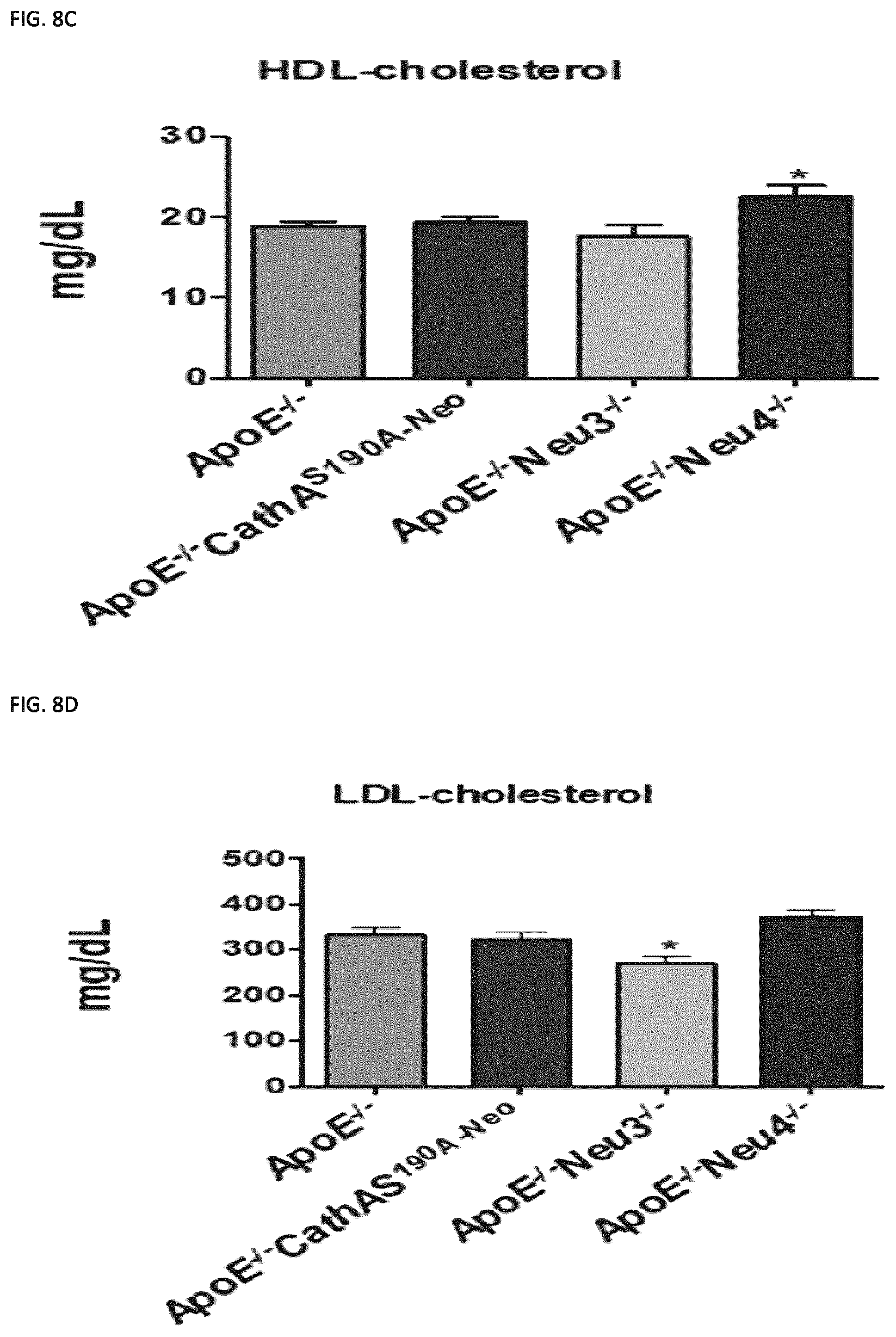 Patent US11773129 Figure 15 – Methods of preventing or treating atherosclerosis with inhibitors of specific isoenzymes of human neuraminidase