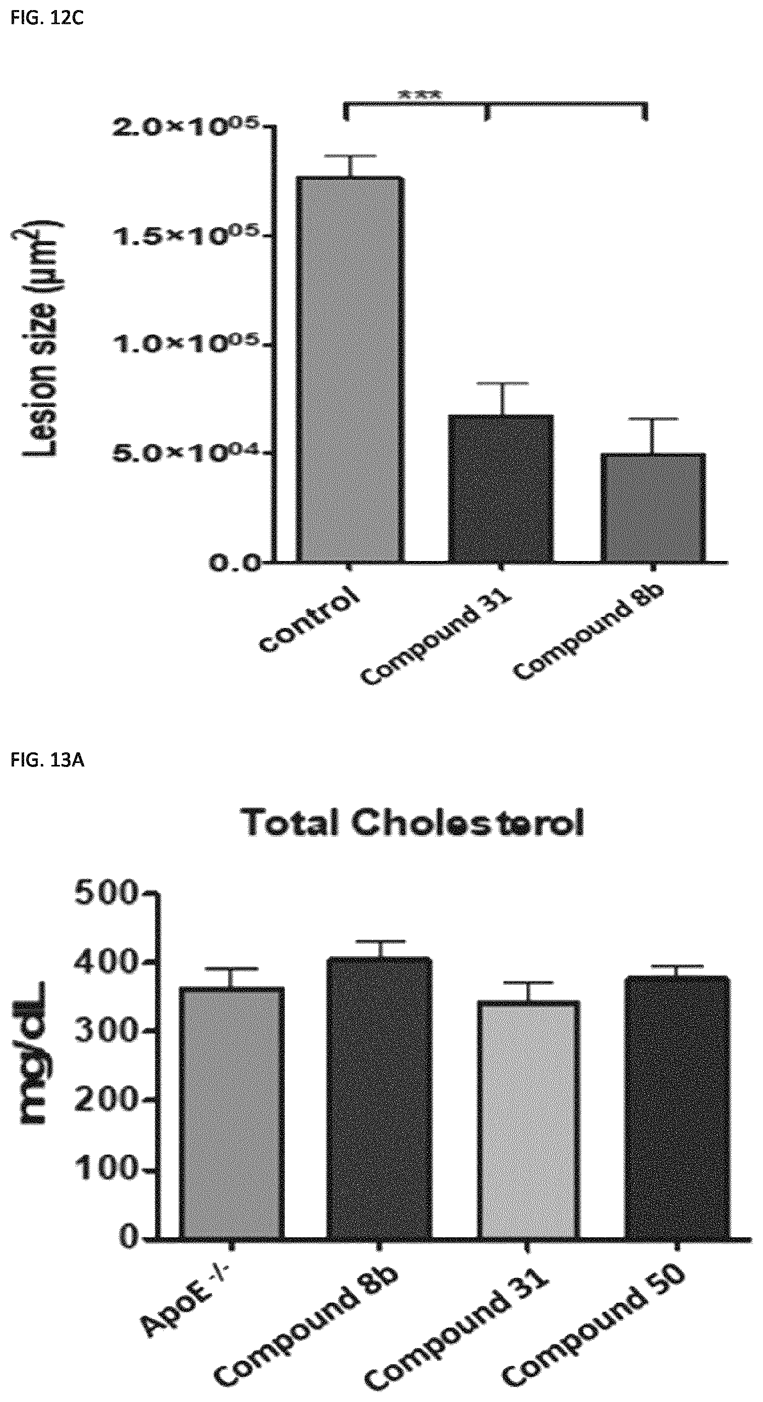 Patent US11773129 Figure 20 – Methods of preventing or treating atherosclerosis with inhibitors of specific isoenzymes of human neuraminidase