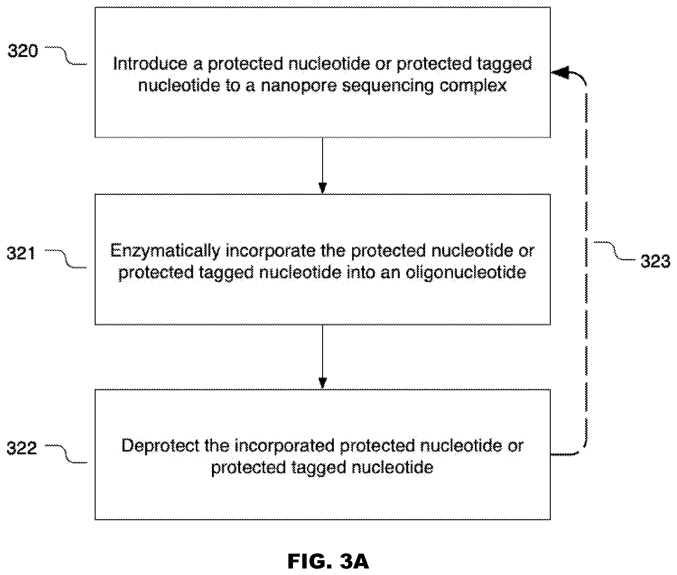 Patent US11773130 Figure 3 – 3′ protected nucleotides