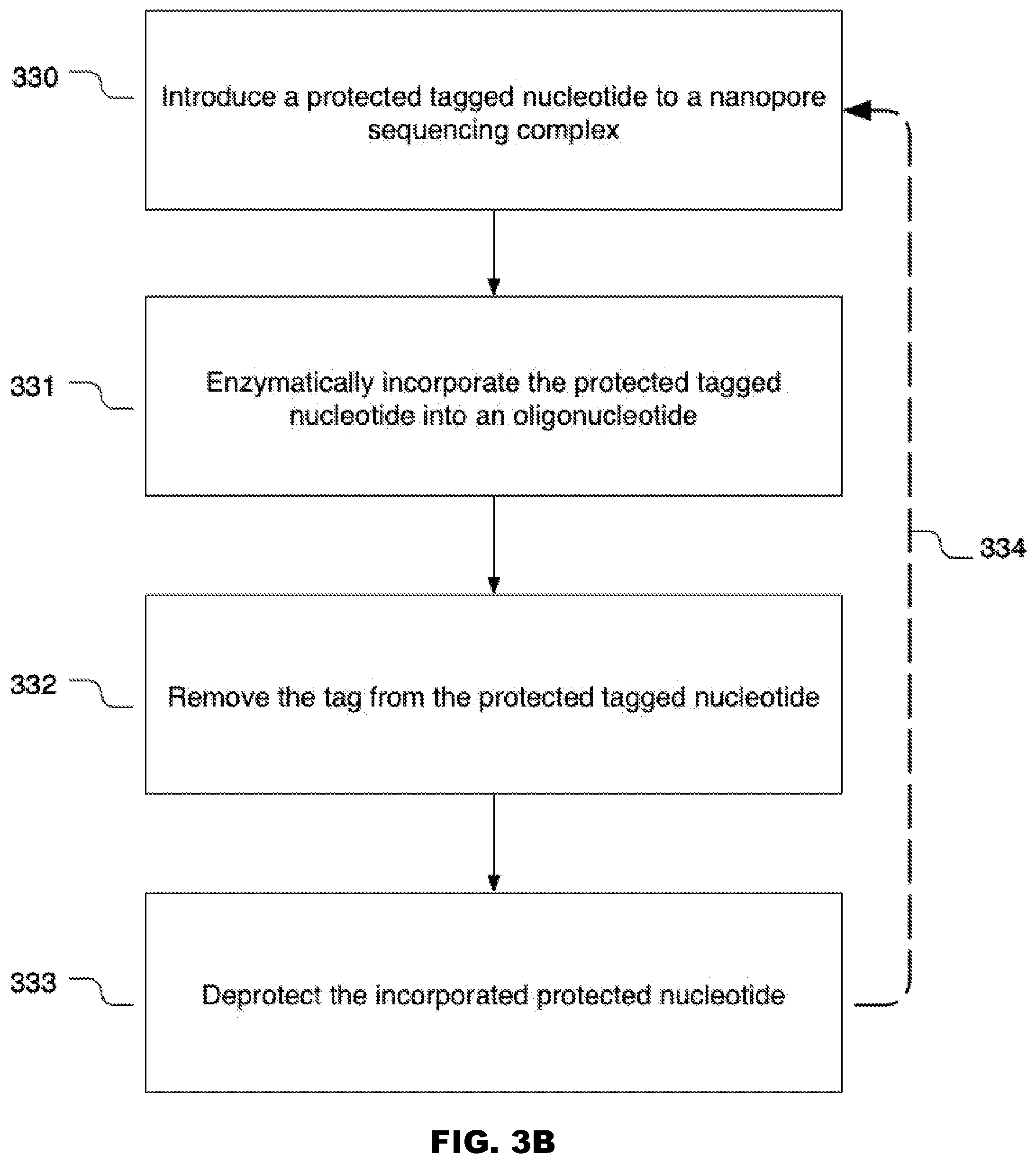 Patent US11773130 Figure 4 – 3′ protected nucleotides