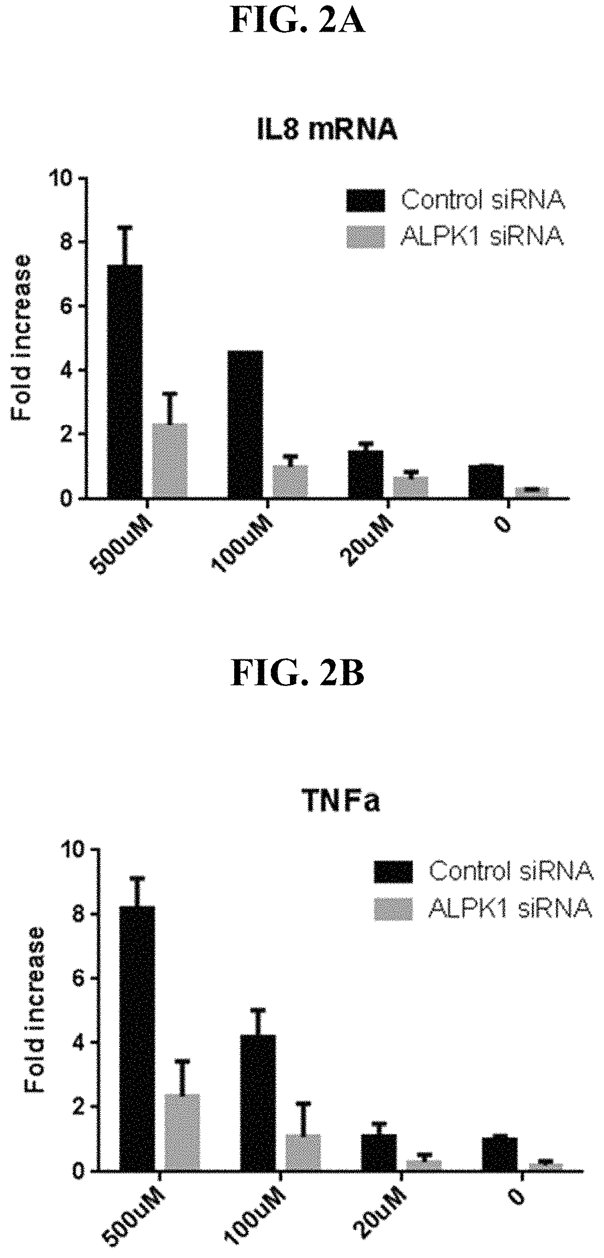 Patent US11773131 Figure 3 – Compositions and methods of modulating the immune response by activating alpha protein kinase 1