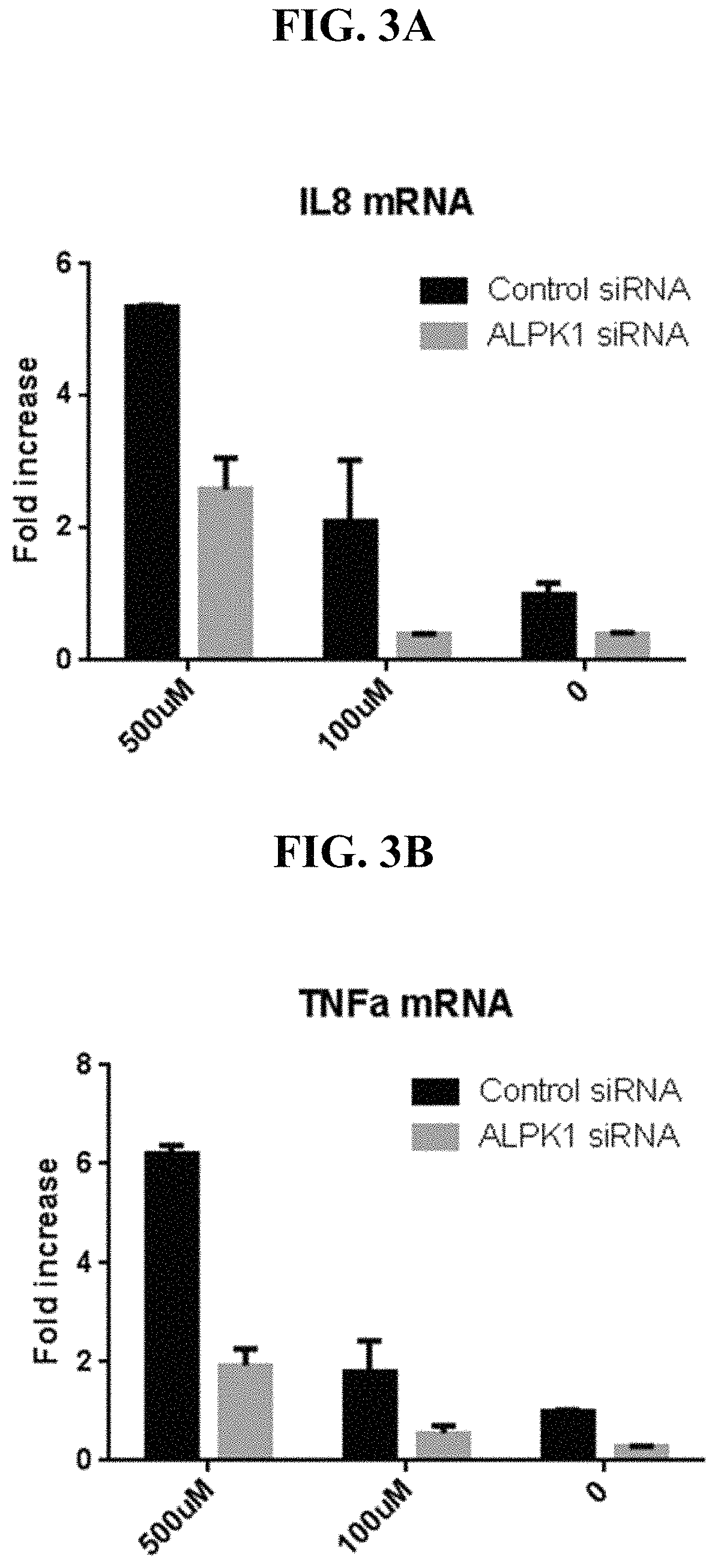 Patent US11773131 Figure 4 – Compositions and methods of modulating the immune response by activating alpha protein kinase 1