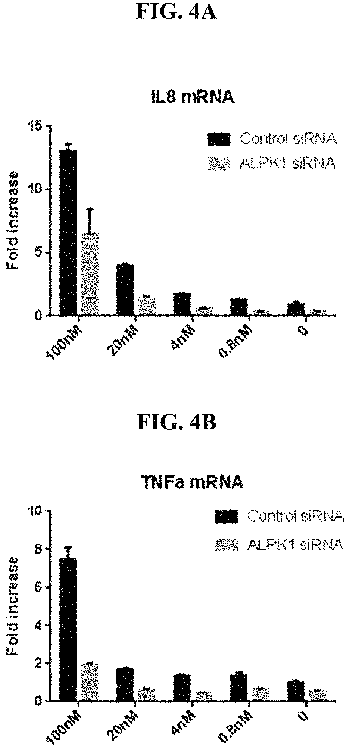 Patent US11773131 Figure 5 – Compositions and methods of modulating the immune response by activating alpha protein kinase 1