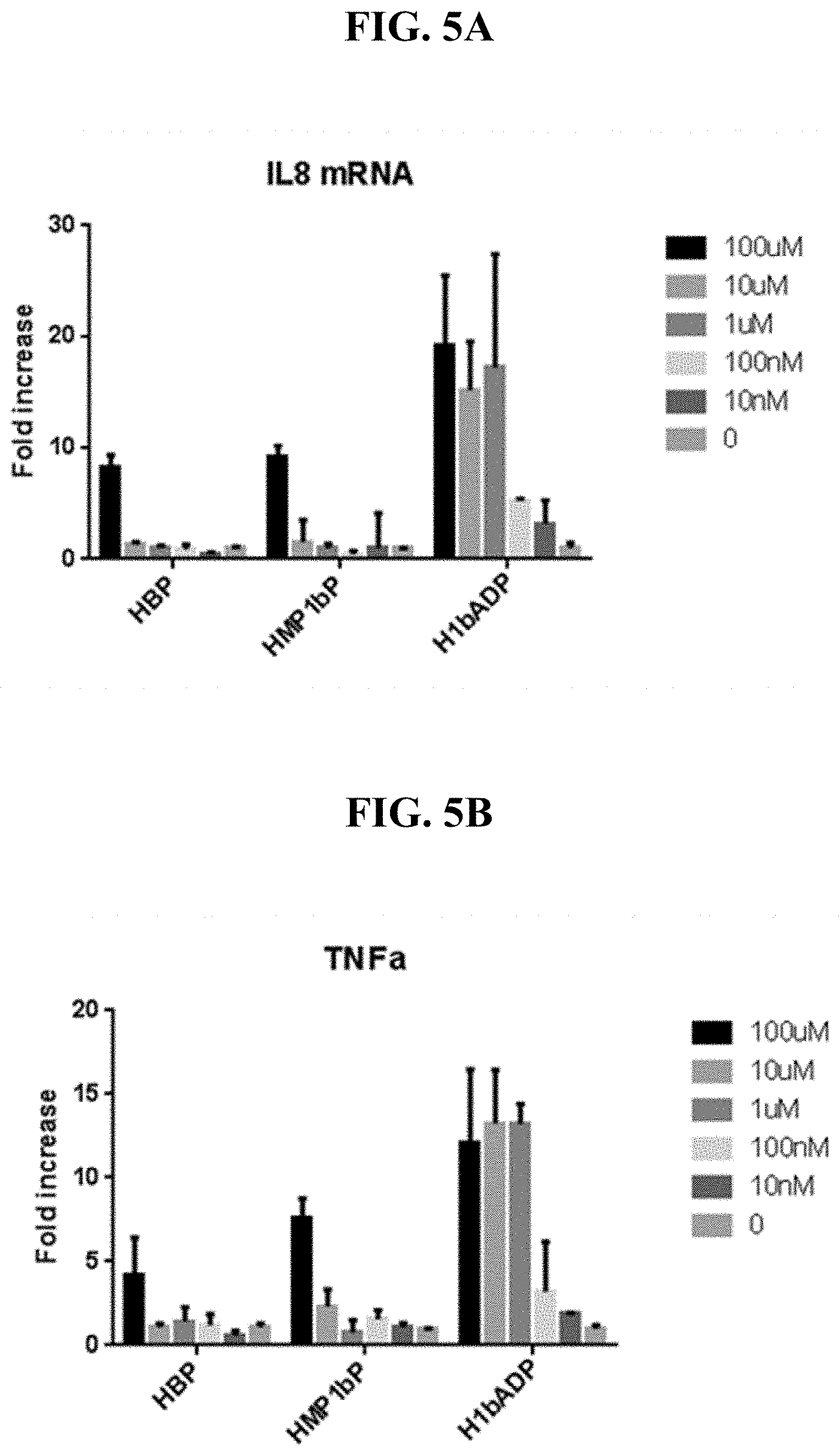 Patent US11773131 Figure 6 – Compositions and methods of modulating the immune response by activating alpha protein kinase 1