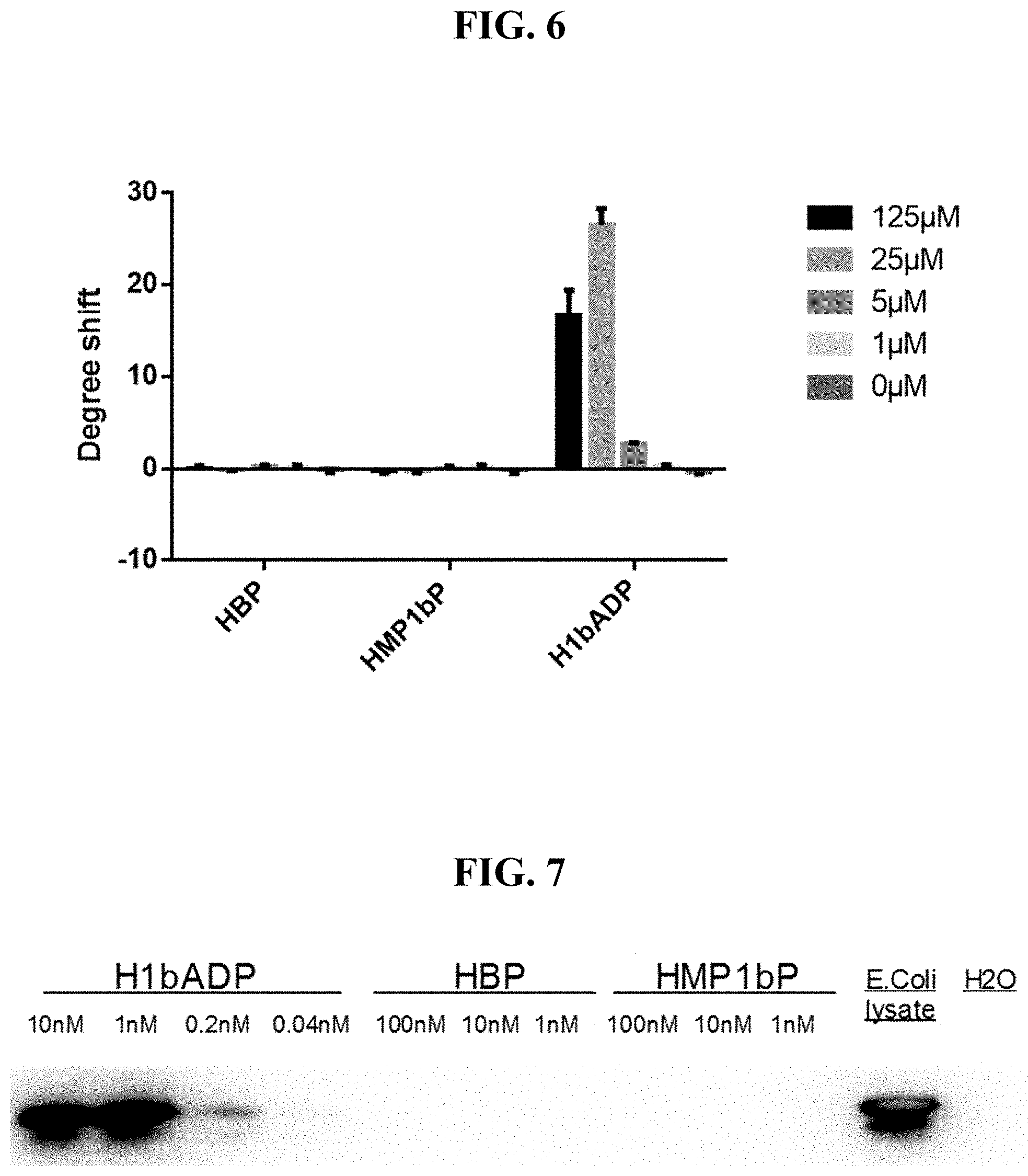 Patent US11773131 Figure 7 – Compositions and methods of modulating the immune response by activating alpha protein kinase 1