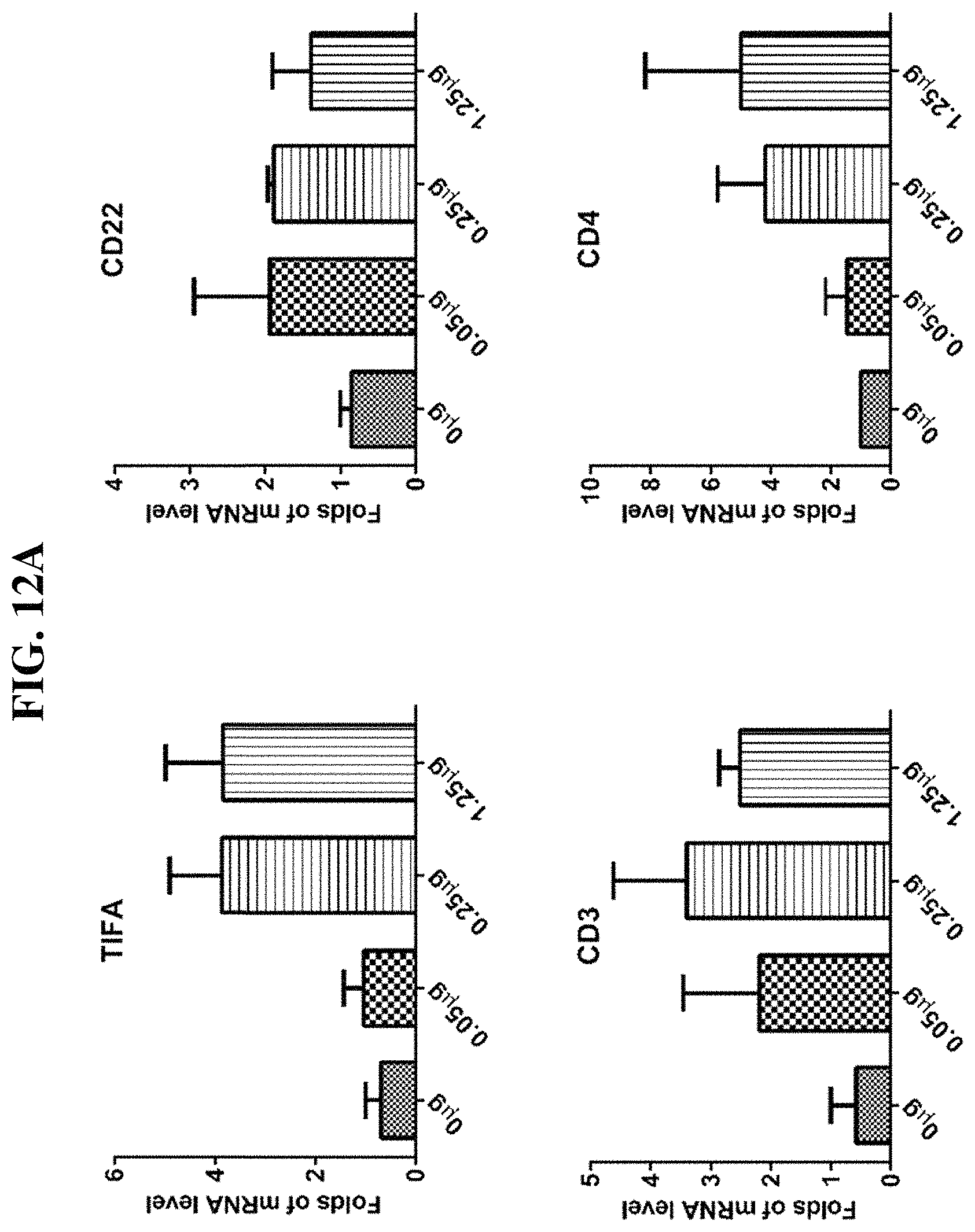Patent US11773131 Figure 10 – Compositions and methods of modulating the immune response by activating alpha protein kinase 1