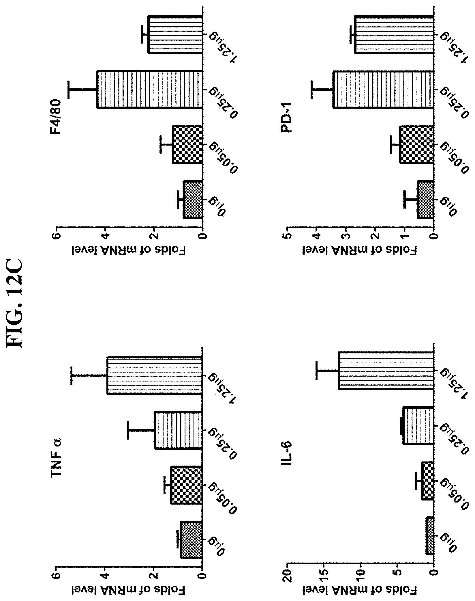 Patent US11773131 Figure 12 – Compositions and methods of modulating the immune response by activating alpha protein kinase 1