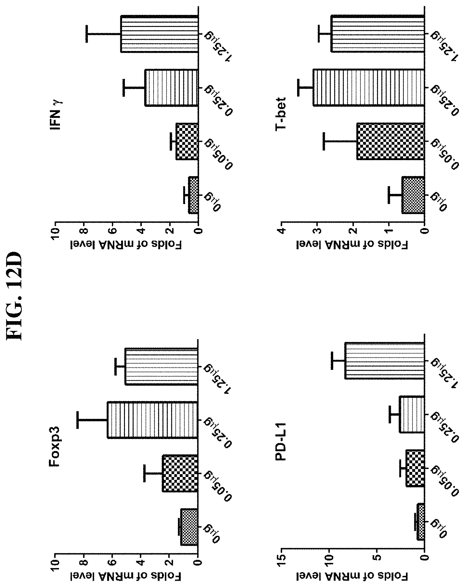 Patent US11773131 Figure 13 – Compositions and methods of modulating the immune response by activating alpha protein kinase 1