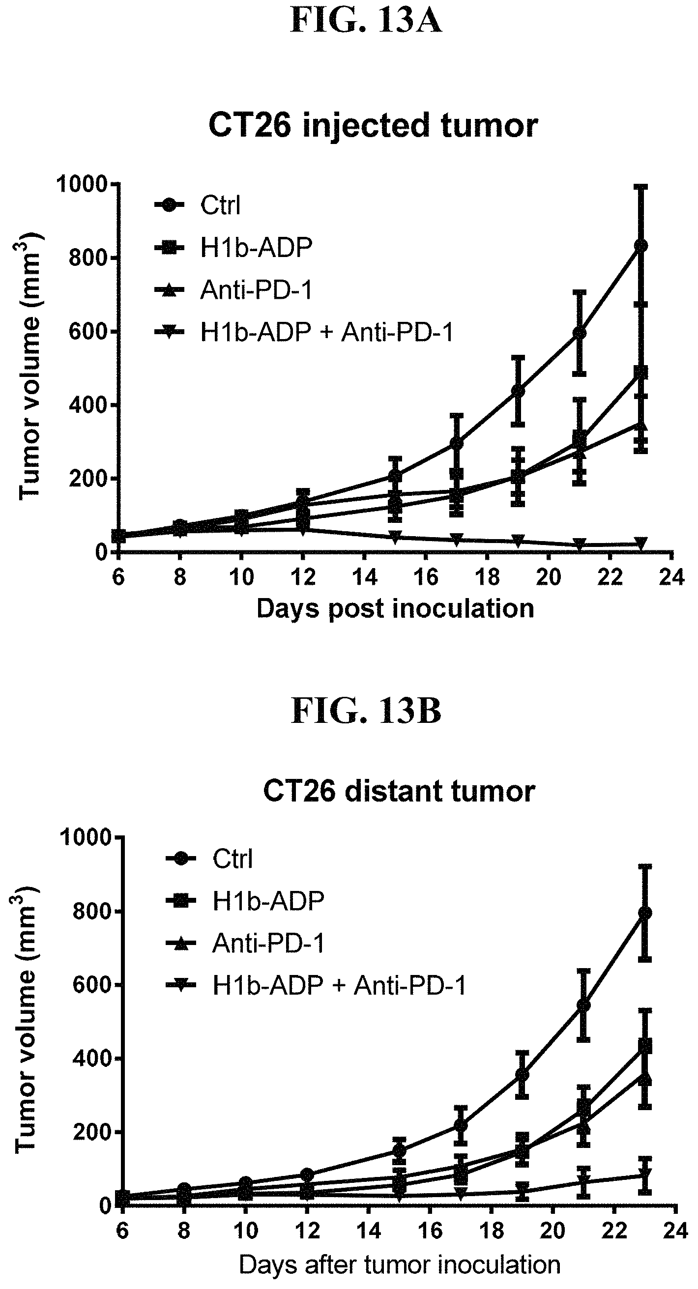 Patent US11773131 Figure 14 – Compositions and methods of modulating the immune response by activating alpha protein kinase 1