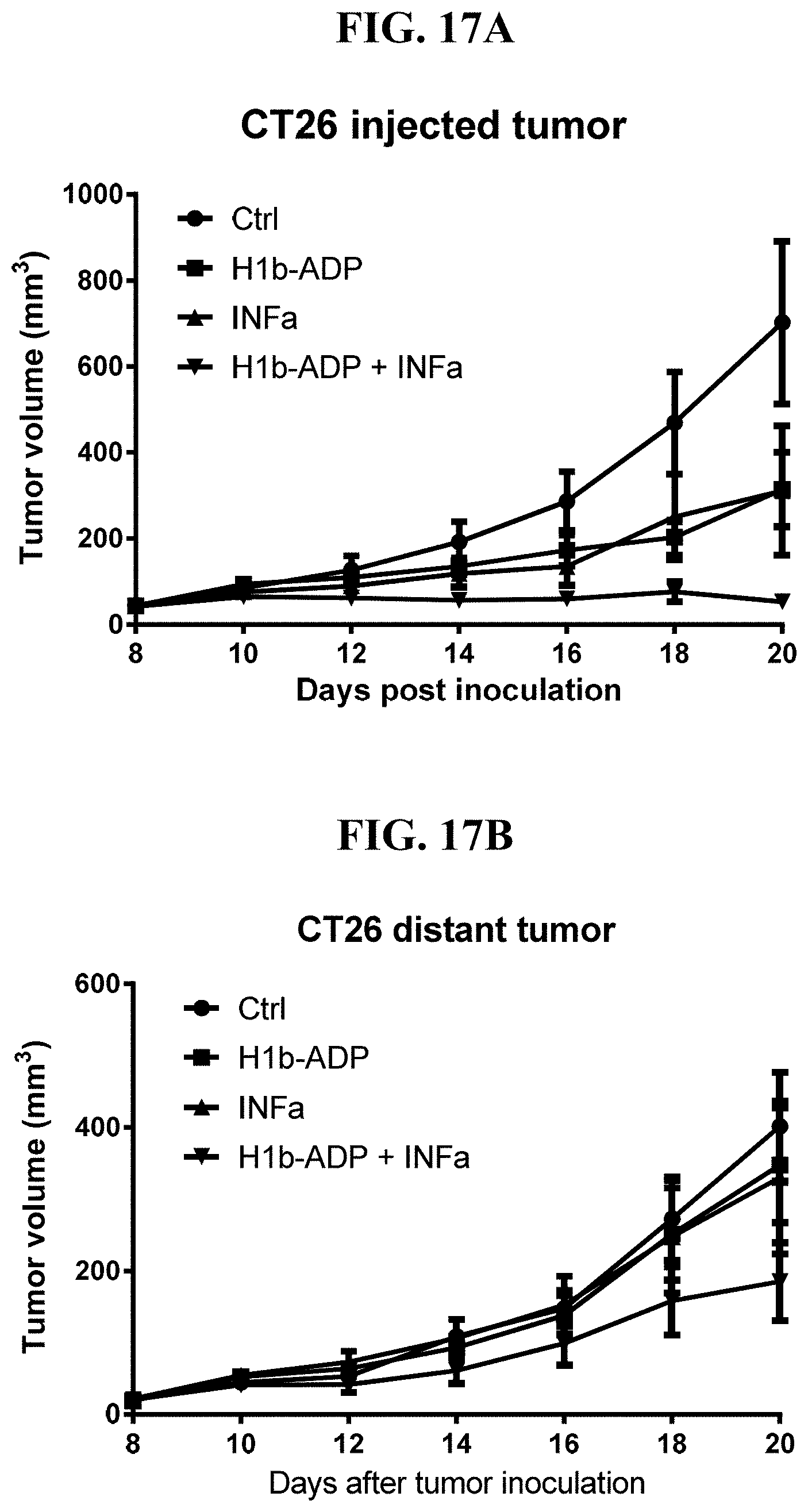 Patent US11773131 Figure 17 – Compositions and methods of modulating the immune response by activating alpha protein kinase 1