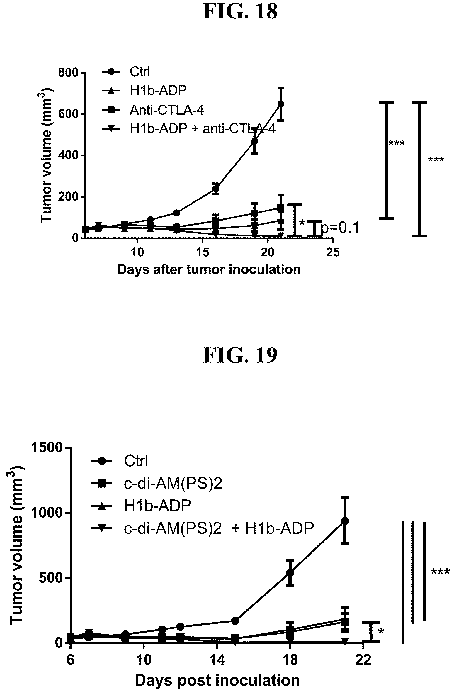 Patent US11773131 Figure 18 – Compositions and methods of modulating the immune response by activating alpha protein kinase 1