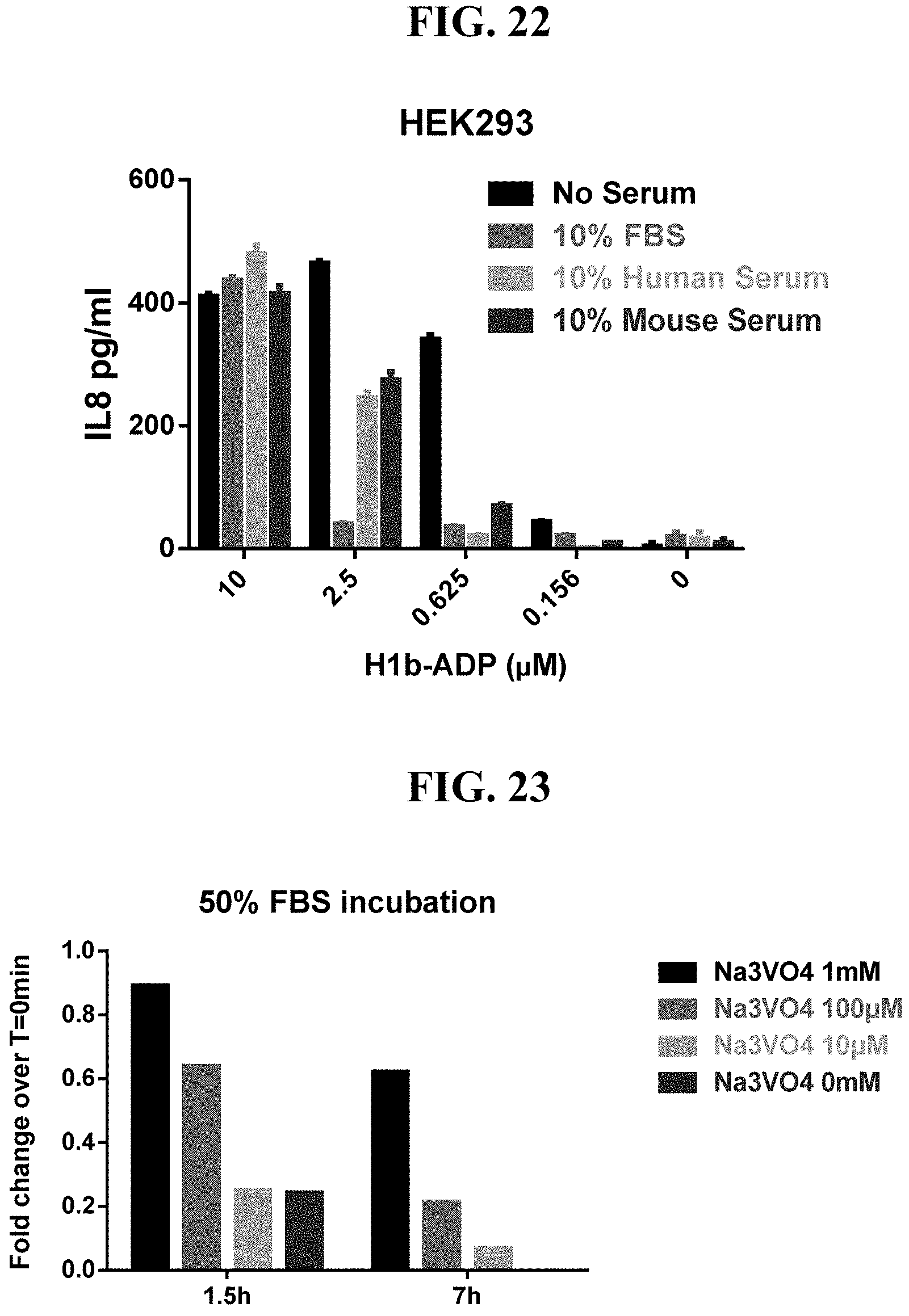 Patent US11773131 Figure 20 – Compositions and methods of modulating the immune response by activating alpha protein kinase 1
